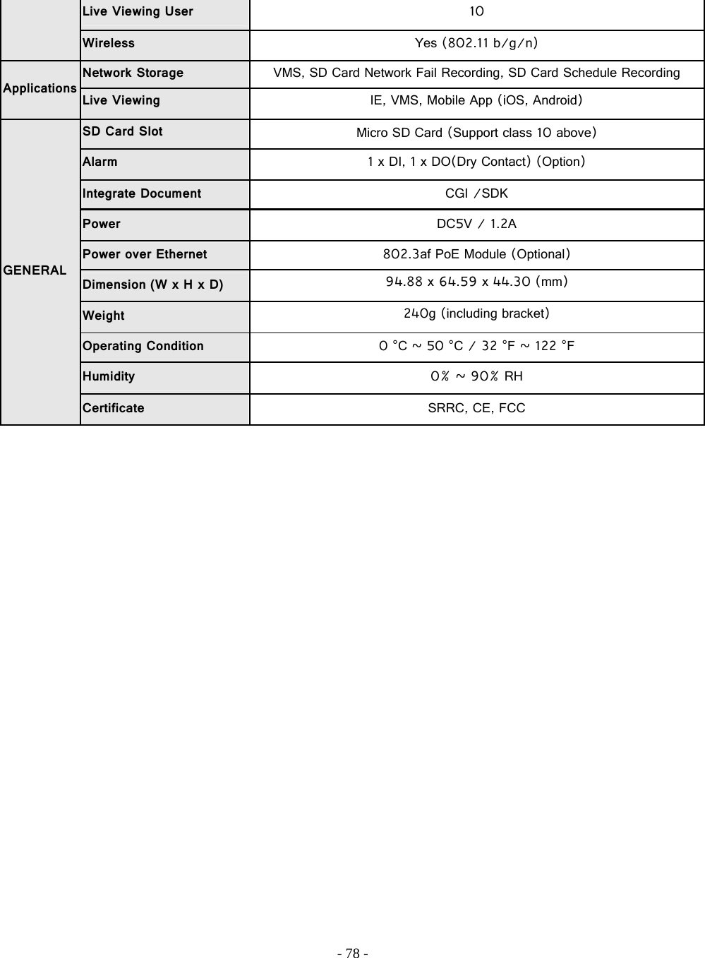    - 78 - Live Viewing User  10 Wireless  Yes (802.11 b/g/n) Applications Network Storage  VMS, SD Card Network Fail Recording, SD Card Schedule Recording Live Viewing  IE, VMS, Mobile App (iOS, Android) GENERAL SD Card Slot  Micro SD Card (Support class 10 above) Alarm  1 x DI, 1 x DO(Dry Contact) (Option) Integrate Document  CGI /SDK Power  DC5V / 1.2A Power over Ethernet  802.3af PoE Module (Optional) Dimension (W x H x D)  94.88 x 64.59 x 44.30 (mm) Weight  240g (including bracket) Operating Condition  0 °C ~ 50 °C / 32 °F ~ 122 °F Humidity  0% ~ 90% RH Certificate  SRRC, CE, FCC    