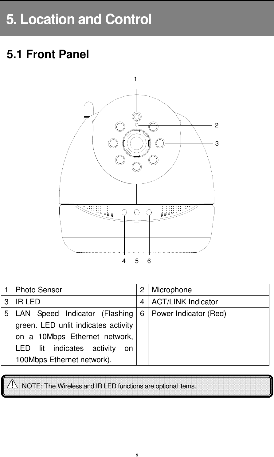   8 5. Location and Control 5.1 Front Panel           1 Photo Sensor 2 Microphone 3 IR LED    4 ACT/LINK Indicator   5 LAN  Speed  Indicator  (Flashing green. LED unlit indicates activity on  a  10Mbps  Ethernet  network, LED  lit  indicates  activity  on 100Mbps Ethernet network). 6 Power Indicator (Red)         NOTE: The Wireless and IR LED functions are optional items.  1 2 5 6 3 4 