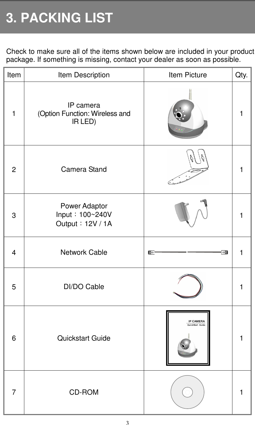   3 3. PACKING LIST  Check to make sure all of the items shown below are included in your product package. If something is missing, contact your dealer as soon as possible. Item Item Description  Item Picture  Qty. 1  IP camera (Option Function: Wireless and   IR LED)  1 2  Camera Stand  1 3 Power Adaptor Input：100~240V Output：12V / 1A   1 4  Network Cable  1 5  DI/DO Cable  1 6  Quickstart Guide  1 7  CD-ROM  1 