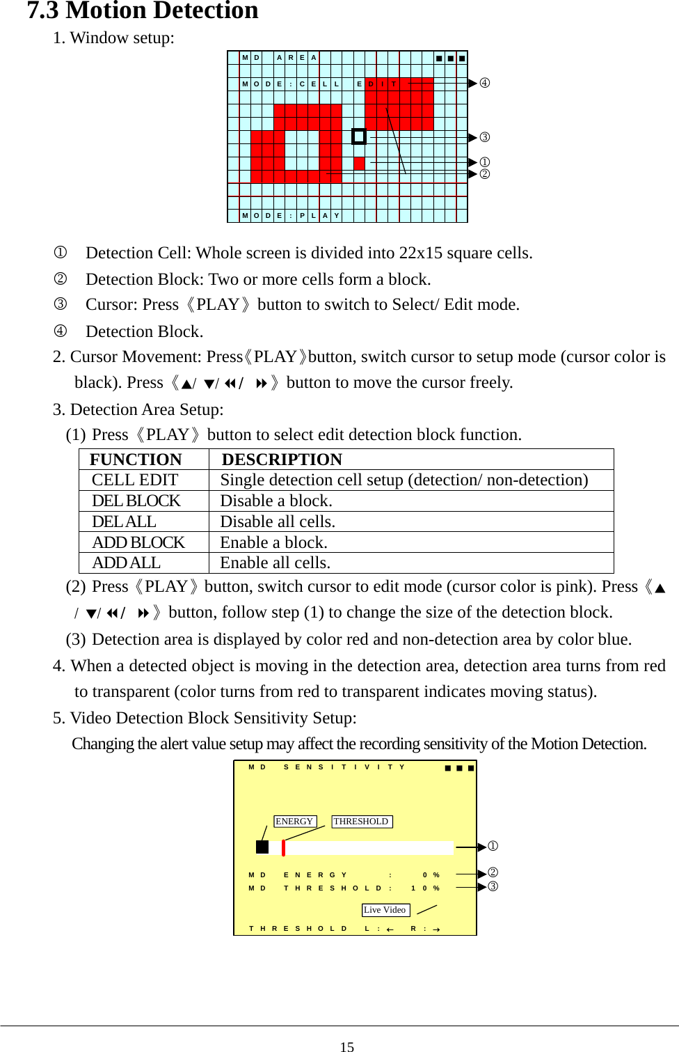 7.3 Motion Detection   1. Window setup:     MD AREA ■■■MOD E : C E L L E D I TMOD E : P L A Y1234  1 Detection Cell: Whole screen is divided into 22x15 square cells. 2 Detection Block: Two or more cells form a block. 3 Cursor: Press《PLAY》button to switch to Select/ Edit mode.   4 Detection Block. 2. Cursor Movement: Press《PLAY》button, switch cursor to setup mode (cursor color is black). Press《▲/  ▼/ / 》button to move the cursor freely. 3. Detection Area Setup: (1) Press《PLAY》button to select edit detection block function. FUNCTION DESCRIPTION CELL EDIT  Single detection cell setup (detection/ non-detection) DEL BLOCK  Disable a block. DEL ALL  Disable all cells. ADD BLOCK  Enable a block. ADD ALL  Enable all cells. (2) Press《PLAY》button, switch cursor to edit mode (cursor color is pink). Press《▲/  ▼/ / 》button, follow step (1) to change the size of the detection block. (3) Detection area is displayed by color red and non-detection area by color blue.   4. When a detected object is moving in the detection area, detection area turns from red to transparent (color turns from red to transparent indicates moving status).     5. Video Detection Block Sensitivity Setup: Changing the alert value setup may affect the recording sensitivity of the Motion Detection. MD SENSITIVITY ■■■MD  ENERGY   : 0%MD  THRESHOLD : 1 0%THRESHOLD L :←R:→Live VideoTHRESHOLDENERGY123    15