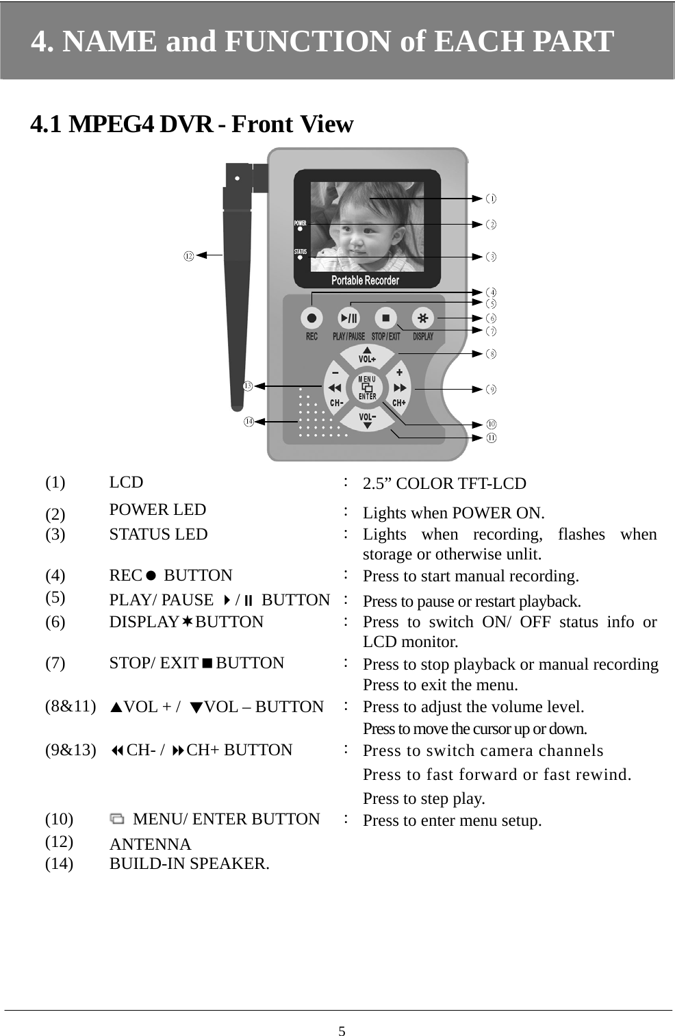 4. NAME and FUNCTION of EACH PART  4.1 MPEG4 DVR - Front View  1234567891011131412 (1) LCD  ：2.5” COLOR TFT-LCD (2)  POWER LED  ：Lights when POWER ON. (3) STATUS LED  ：Lights when recording, flashes when storage or otherwise unlit. (4) REC BUTTON  ：Press to start manual recording. (5)  PLAY/ PAUSE / BUTTON ：Press to pause or restart playback. (6) DISPLAYBUTTON  ：Press to switch ON/ OFF status info or LCD monitor. (7) STOP/ EXITBUTTON  ：Press to stop playback or manual recording    Press to exit the menu.   (8&amp;11)  VOL + /  ▼VOL – BUTTON  ：Press to adjust the volume level.   Press to move the cursor up or down. (9&amp;13)  CH- / CH+ BUTTON  ：Press to switch camera channels   Press to fast forward or fast rewind.    Press to step play. (10)    MENU/ ENTER BUTTON  ：Press to enter menu setup. (12)  ANTENNA (14) BUILD-IN SPEAKER.   5