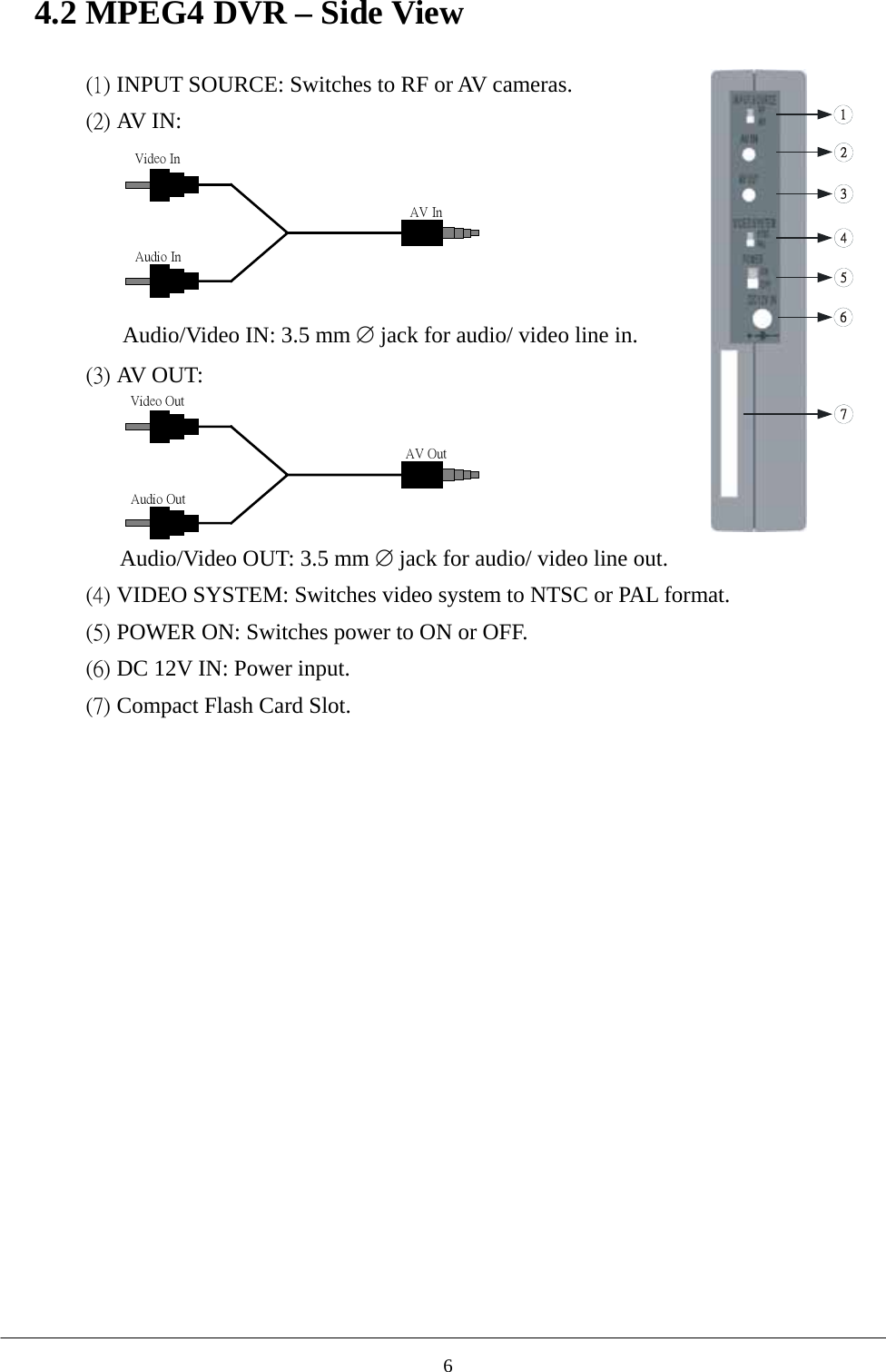 4.2 MPEG4 DVR – Side View  (1) INPUT SOURCE: Switches to RF or AV cameras.               (2) AV I N:    Audio/Video IN: 3.5 mm ∅ jack for audio/ video line in. (3) AV OUT:   Video OutAudio OutAV OutVideo InAudio InAV In Audio/Video OUT: 3.5 mm ∅ jack for audio/ video line out. (4) VIDEO SYSTEM: Switches video system to NTSC or PAL format. (5) POWER ON: Switches power to ON or OFF. (6) DC 12V IN: Power input. (7) Compact Flash Card Slot.  6