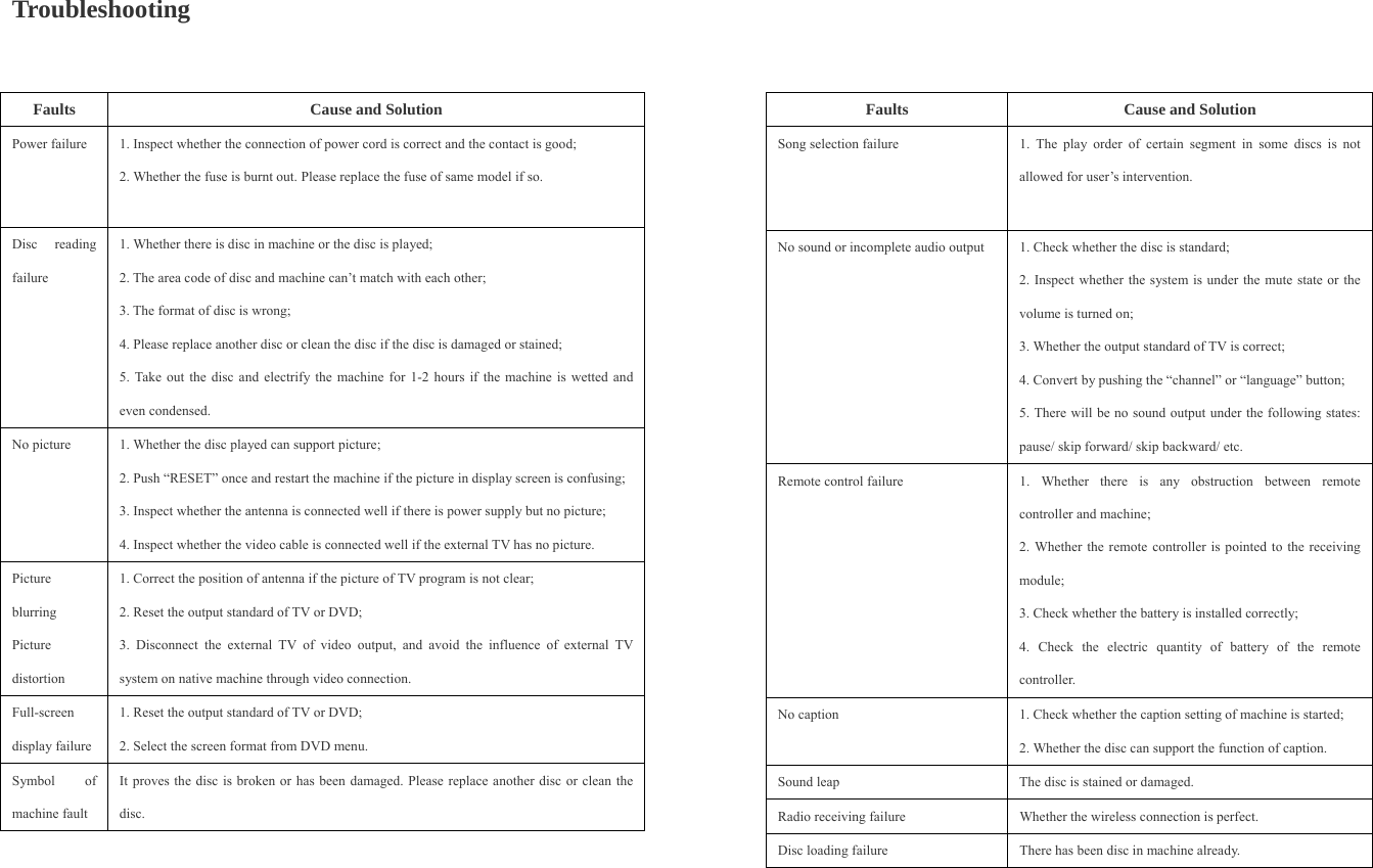    Troubleshooting   Faults  Cause and Solution Power failure  1. Inspect whether the connection of power cord is correct and the contact is good; 2. Whether the fuse is burnt out. Please replace the fuse of same model if so.   Disc reading failure 1. Whether there is disc in machine or the disc is played; 2. The area code of disc and machine can’t match with each other; 3. The format of disc is wrong;   4. Please replace another disc or clean the disc if the disc is damaged or stained; 5. Take out the disc and electrify the machine for 1-2 hours if the machine is wetted and even condensed. No picture  1. Whether the disc played can support picture; 2. Push “RESET” once and restart the machine if the picture in display screen is confusing; 3. Inspect whether the antenna is connected well if there is power supply but no picture; 4. Inspect whether the video cable is connected well if the external TV has no picture. Picture blurring Picture distortion 1. Correct the position of antenna if the picture of TV program is not clear; 2. Reset the output standard of TV or DVD; 3. Disconnect the external TV of video output, and avoid the influence of external TV system on native machine through video connection. Full-screen display failure 1. Reset the output standard of TV or DVD; 2. Select the screen format from DVD menu.   Symbol of machine fault   It proves the disc is broken or has been damaged. Please replace another disc or clean the disc.     Faults  Cause and Solution Song selection failure  1. The play order of certain segment in some discs is not allowed for user’s intervention.   No sound or incomplete audio output  1. Check whether the disc is standard;   2. Inspect whether the system is under the mute state or the volume is turned on; 3. Whether the output standard of TV is correct; 4. Convert by pushing the “channel” or “language” button; 5. There will be no sound output under the following states: pause/ skip forward/ skip backward/ etc. Remote control failure  1. Whether there is any obstruction between remote controller and machine;   2. Whether the remote controller is pointed to the receiving module; 3. Check whether the battery is installed correctly; 4. Check the electric quantity of battery of the remote controller.  No caption  1. Check whether the caption setting of machine is started;   2. Whether the disc can support the function of caption.   Sound leap  The disc is stained or damaged.   Radio receiving failure    Whether the wireless connection is perfect. Disc loading failure  There has been disc in machine already.   