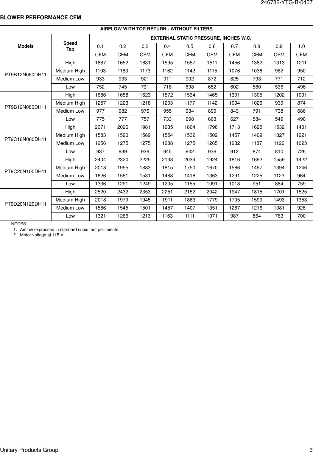 Page 3 of 8 - York Affinity-Pt9-Users-Manual 246782-YTG-B-0407 York-affinity-pt9-users-manual