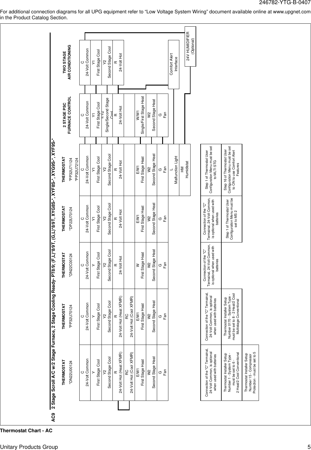 Page 5 of 8 - York Affinity-Pt9-Users-Manual 246782-YTG-B-0407 York-affinity-pt9-users-manual