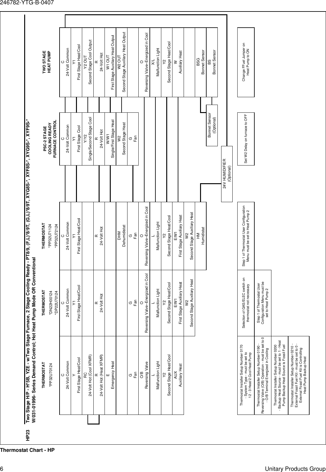 Page 6 of 8 - York Affinity-Pt9-Users-Manual 246782-YTG-B-0407 York-affinity-pt9-users-manual
