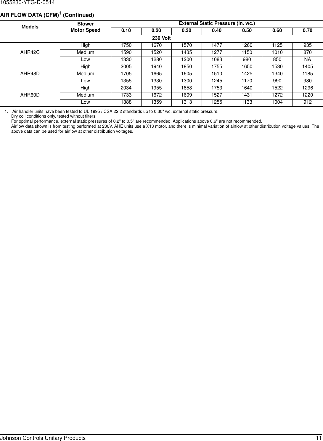 Page 11 of 12 - York Ap-Air-Handler-Technical-Guide 1055230-YTG-D-0514  York-ap-air-handler-technical-guide