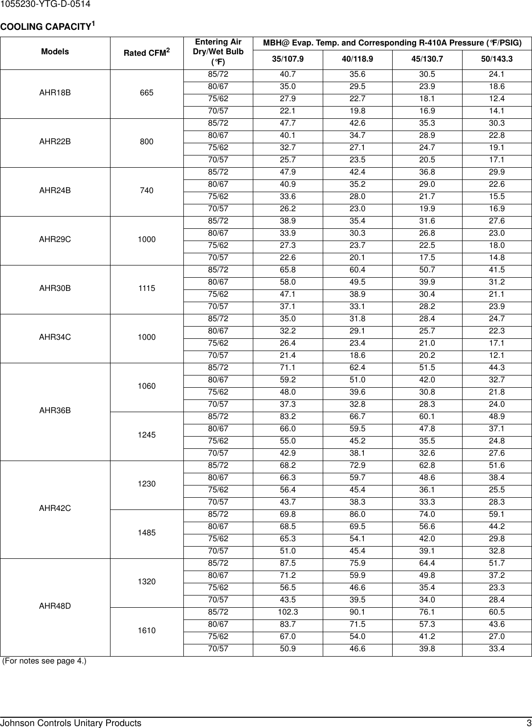 Page 3 of 12 - York Ap-Air-Handler-Technical-Guide 1055230-YTG-D-0514  York-ap-air-handler-technical-guide