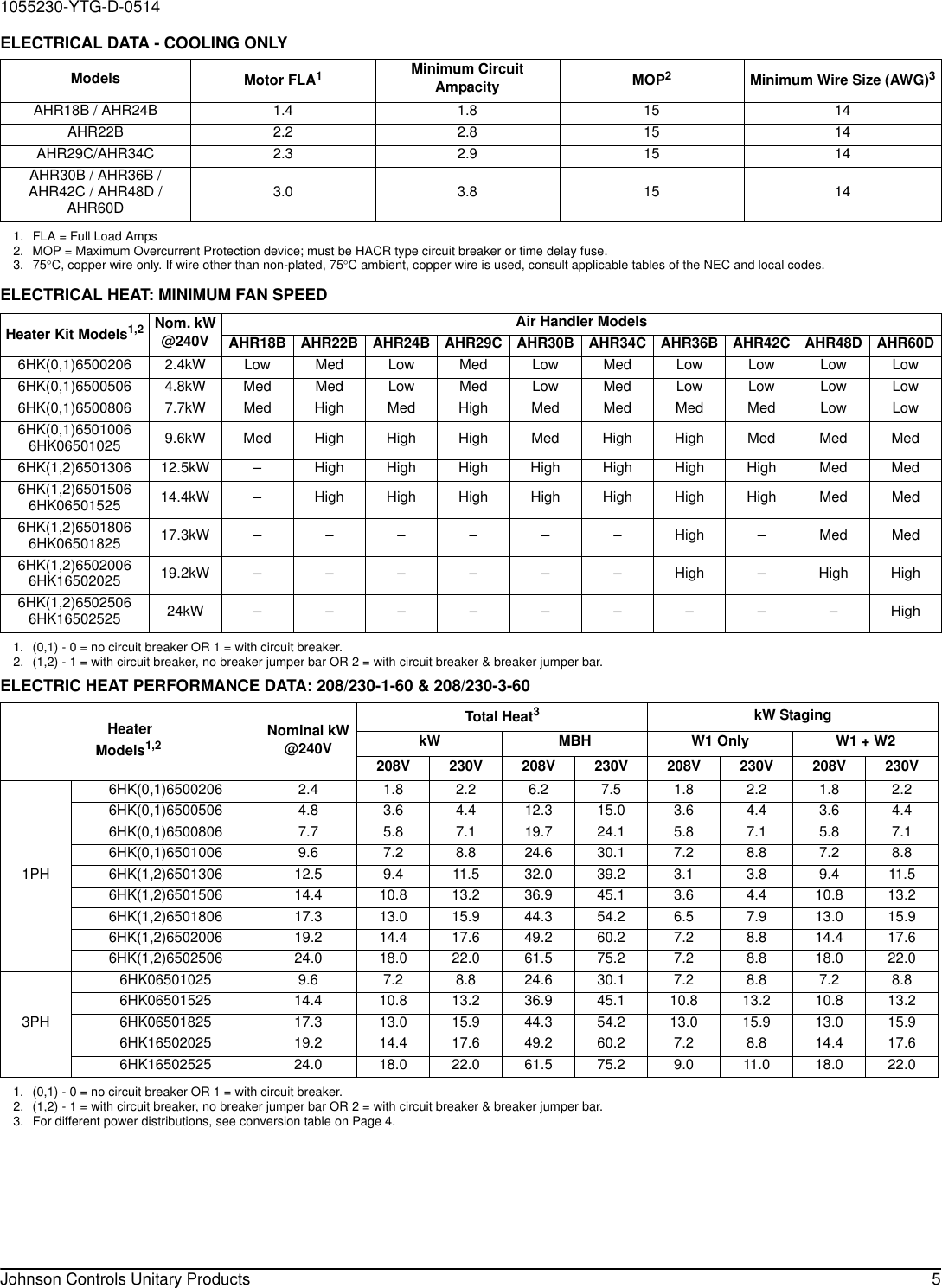 Page 5 of 12 - York Ap-Air-Handler-Technical-Guide 1055230-YTG-D-0514  York-ap-air-handler-technical-guide