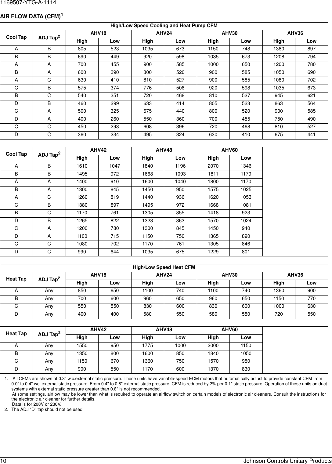 Page 10 of 12 - York Avc-Air-Handler-Technical-Guide 1169507-YTG-A-1114  York-avc-air-handler-technical-guide