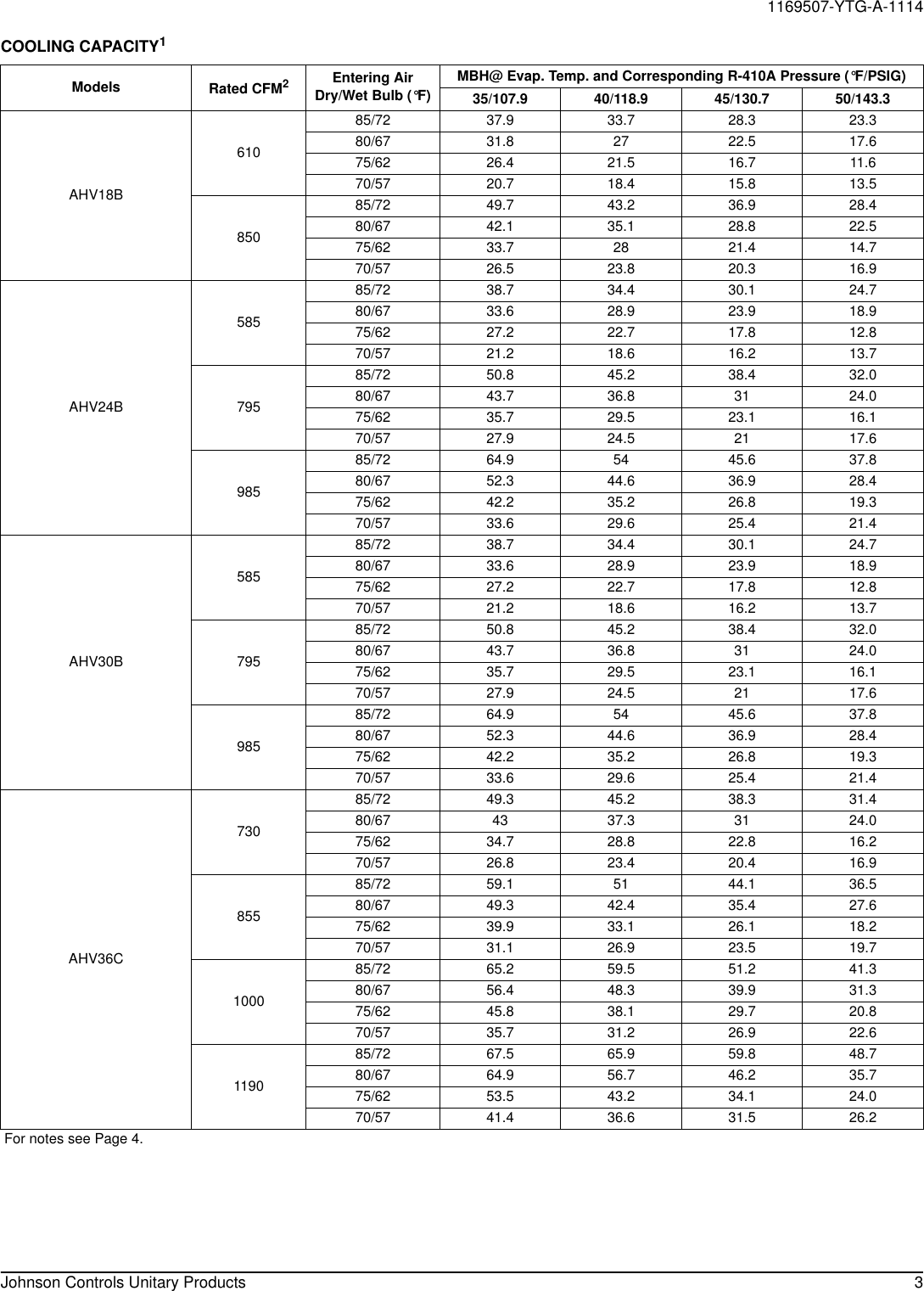 Page 3 of 12 - York Avc-Air-Handler-Technical-Guide 1169507-YTG-A-1114  York-avc-air-handler-technical-guide