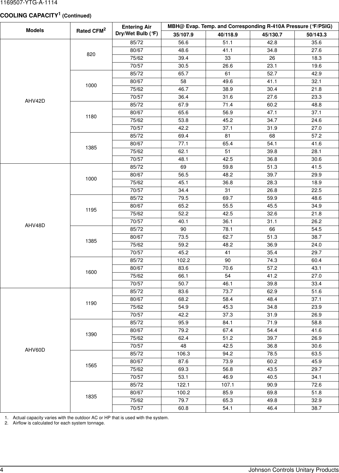 Page 4 of 12 - York Avc-Air-Handler-Technical-Guide 1169507-YTG-A-1114  York-avc-air-handler-technical-guide