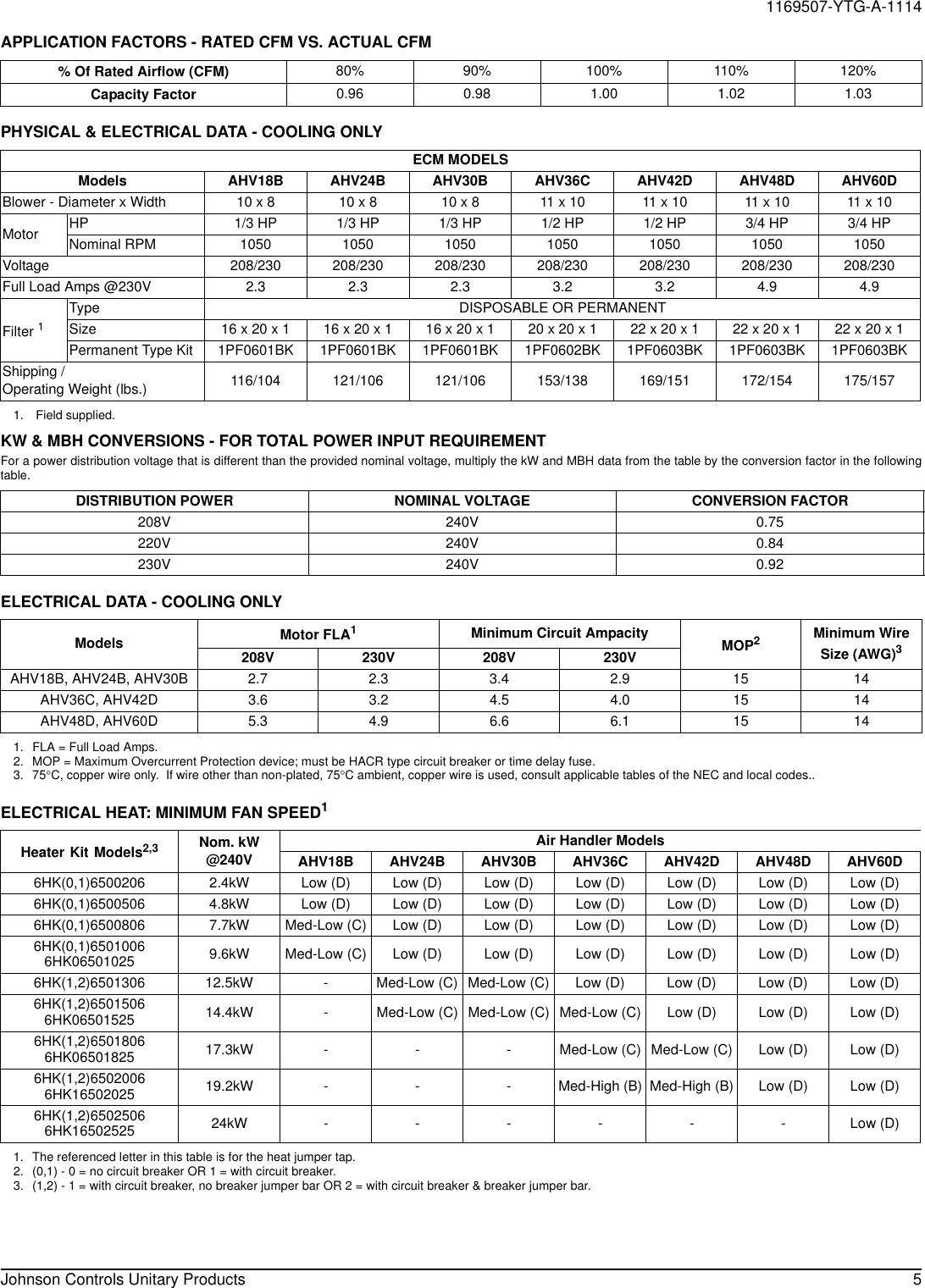 Page 5 of 12 - York Avc-Air-Handler-Technical-Guide 1169507-YTG-A-1114  York-avc-air-handler-technical-guide