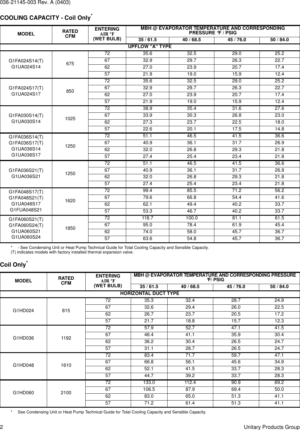 Page 2 of 12 - York Gfa-Users-Manual  York-gfa-users-manual