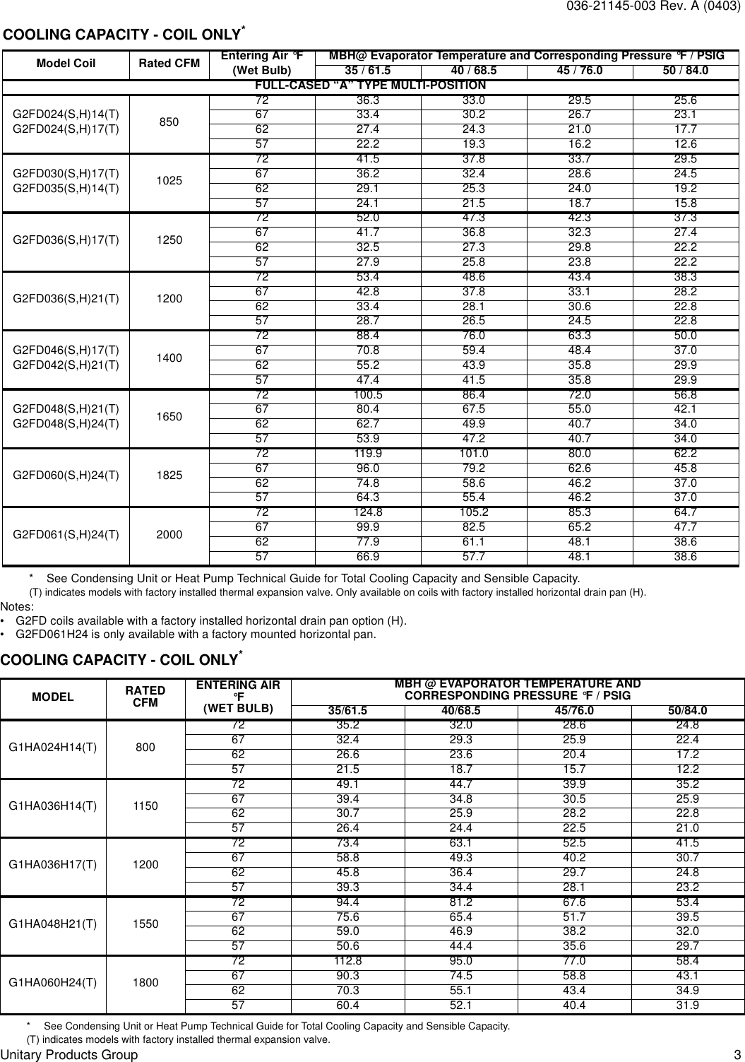 Page 3 of 12 - York Gfa-Users-Manual  York-gfa-users-manual