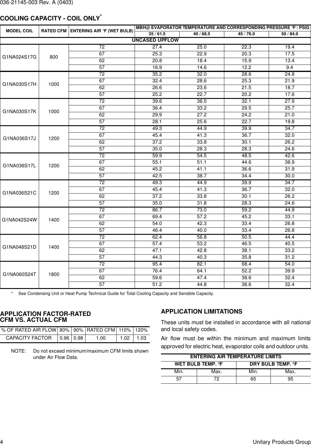 Page 4 of 12 - York Gfa-Users-Manual  York-gfa-users-manual