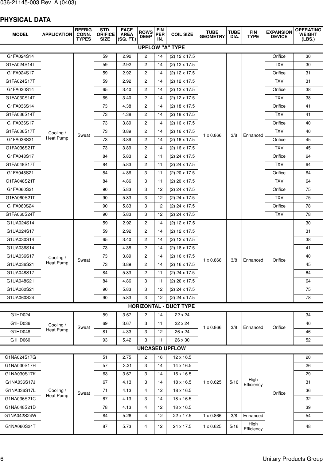 Page 6 of 12 - York Gfa-Users-Manual  York-gfa-users-manual