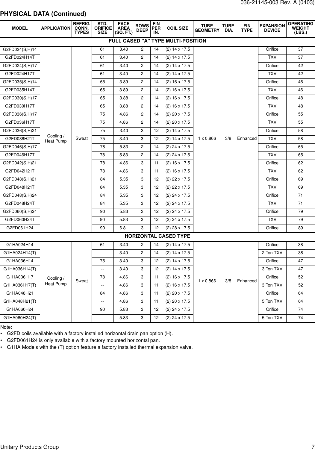 Page 7 of 12 - York Gfa-Users-Manual  York-gfa-users-manual