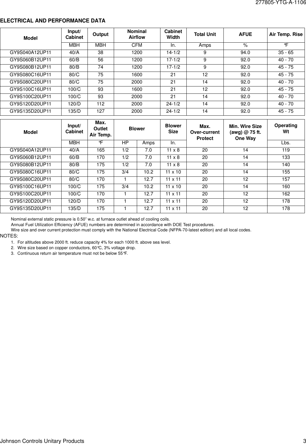 Page 3 of 8 - York Gy9S-Up-Users-Manual 277805-YTG-A-1106  York-gy9s-up-users-manual