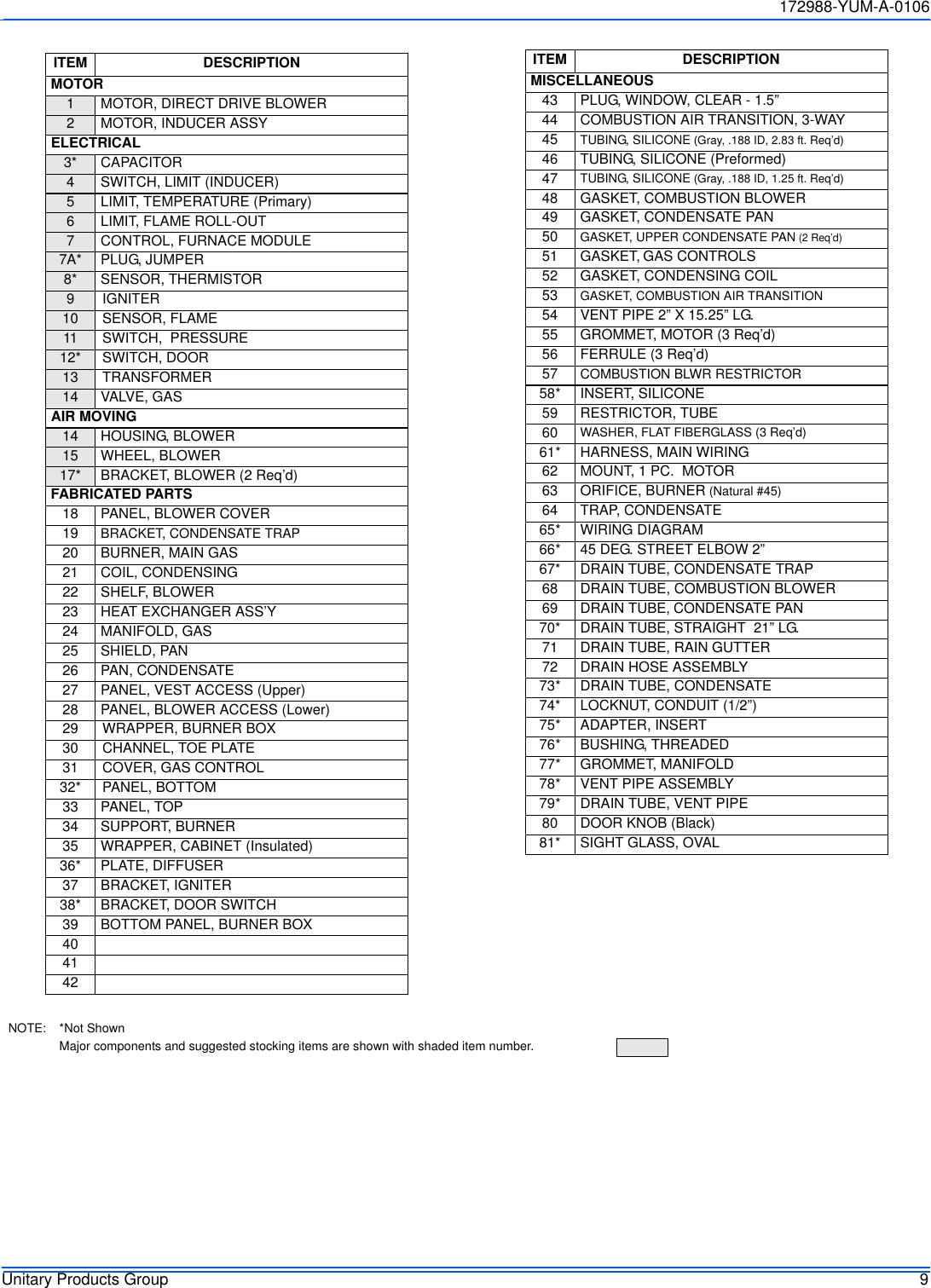 Page 9 of 12 - York Pc9-Users-Manual 172988-YUM-A-0106  York-pc9-users-manual
