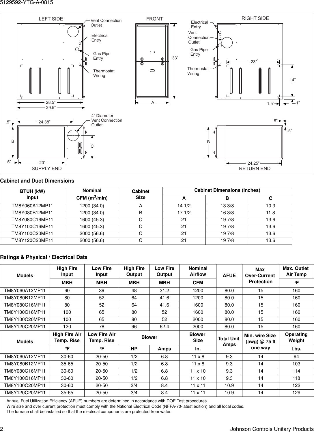 Page 2 of 4 - York Tm8Y-Technical-Guide 5129592-YTG-A-0815  York-tm8y-technical-guide