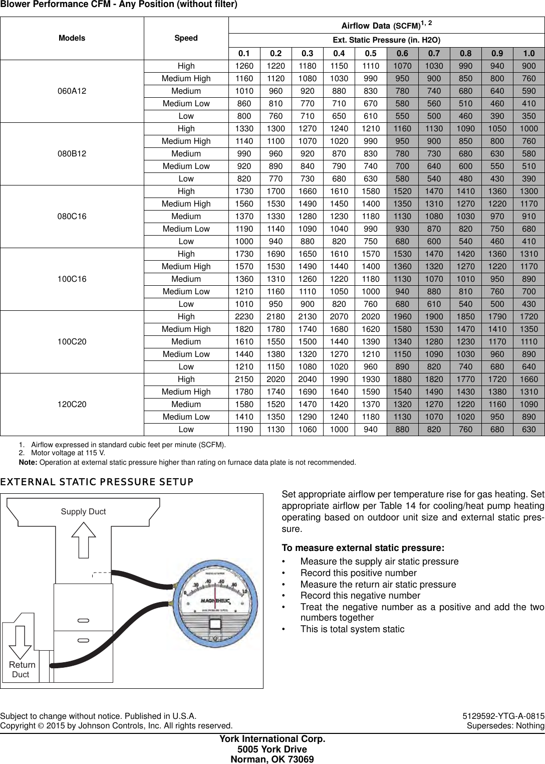 Page 4 of 4 - York Tm8Y-Technical-Guide 5129592-YTG-A-0815  York-tm8y-technical-guide