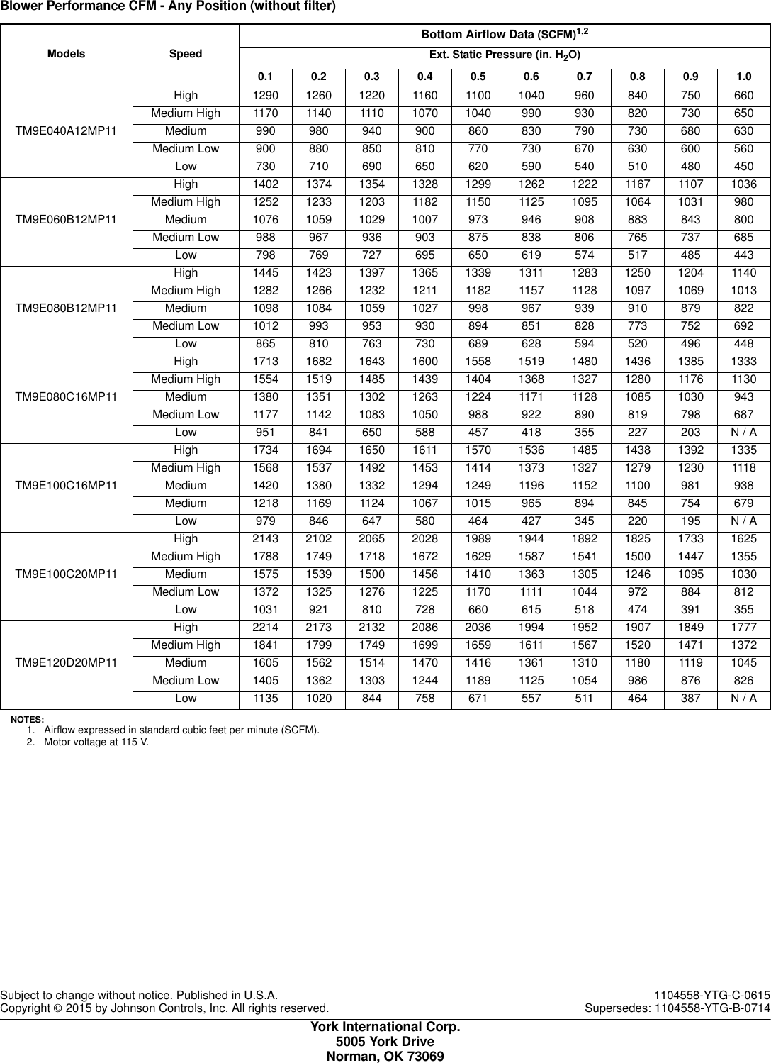 Page 4 of 4 - York Tm9E-Technical-Guide 1104558-YTG-C-0615  York-tm9e-technical-guide