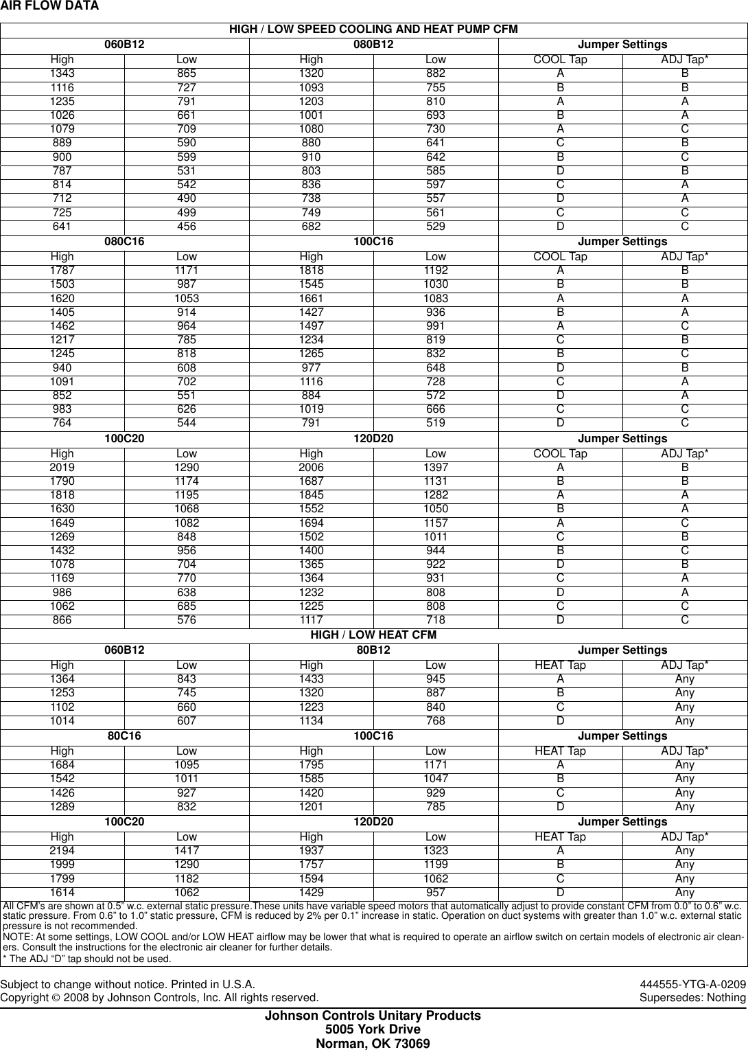 York Tm9V Users Manual 444555 YTG A 0209