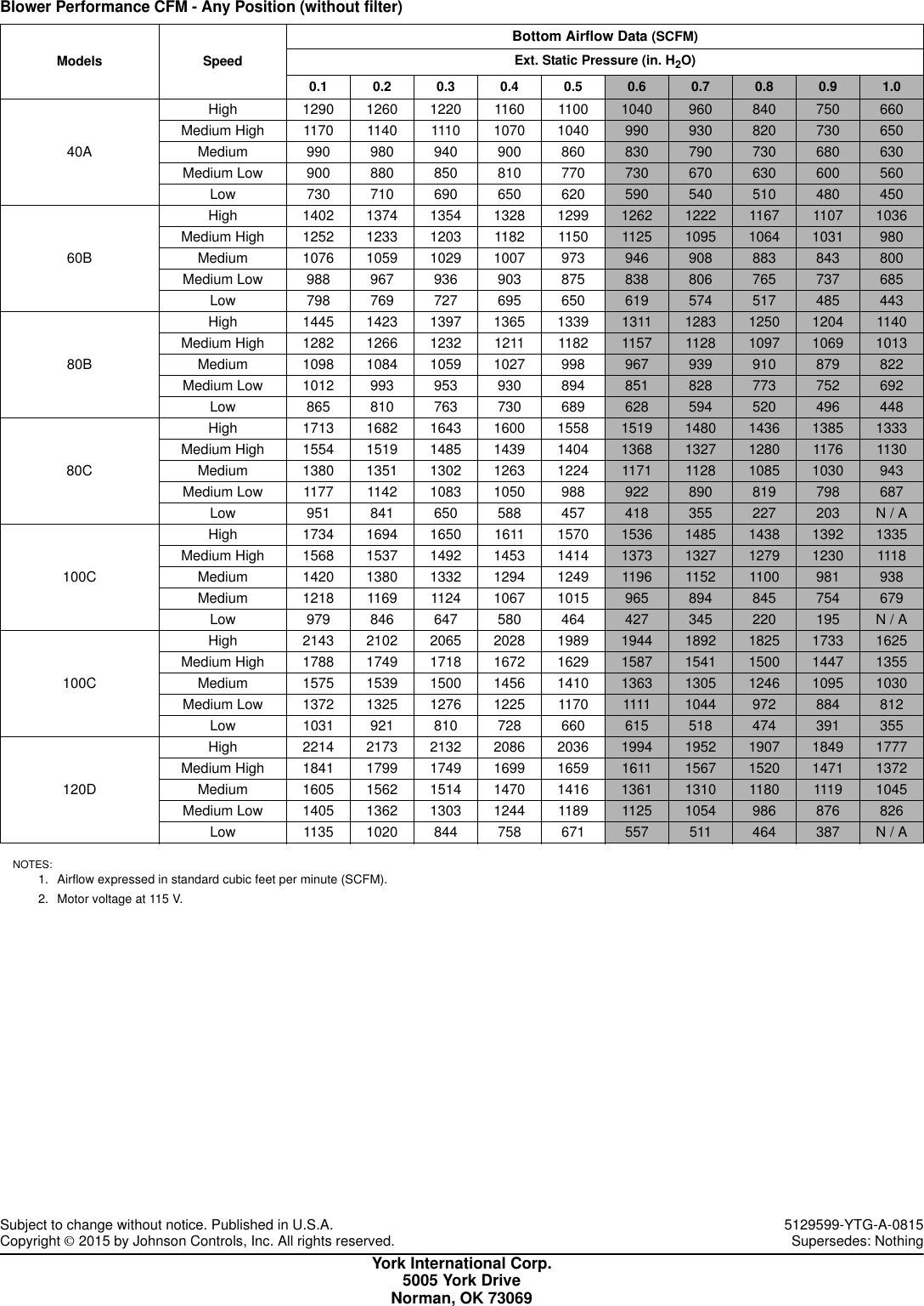 Page 4 of 4 - York Tm9Y-Technical-Guide 5129599-YTG-A-0815 York-tm9y-technical-guide