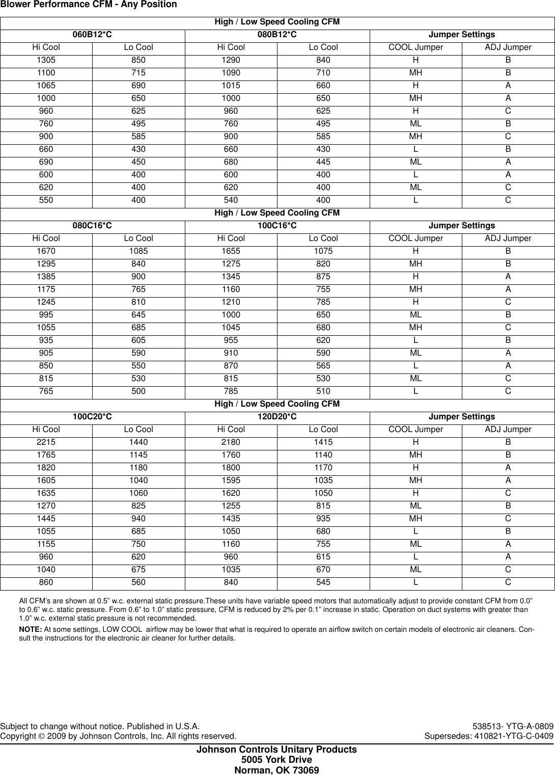 Page 4 of 4 - York Yp9C-C-Users-Manual 538510- UTG-A-0809  York-yp9c-c-users-manual