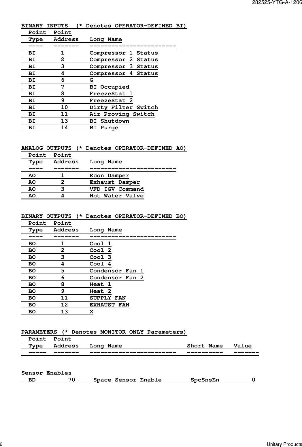 Page 6 of 8 - York Z-Millennium-R410A-Technical-Guide Y-TG-25-40 Ton Millennium, Synthesys Unitary Controller  York-z-millennium-r410a-technical-guide