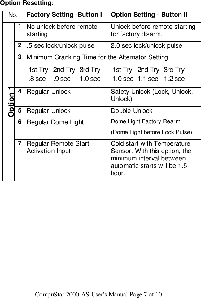 CompuStar 2000-AS User&apos;s Manual Page 7 of 10Option Resetting: No. Factory Setting -Button I Option Setting - Button II1No unlock before remotestarting Unlock before remote startingfor factory disarm.2.5 sec lock/unlock pulse 2.0 sec lock/unlock pulseMinimum Cranking Time for the Alternator Setting31st Try 2nd Try 3rd Try.8 sec .9 sec 1.0 sec1st Try 2nd Try 3rd Try1.0 sec 1.1 sec 1.2 sec4Regular Unlock Safety Unlock (Lock, Unlock,Unlock)5Regular Unlock Double Unlock6Regular Dome Light Dome Light Factory Rearm(Dome Light before Lock Pulse)Option 17Regular Remote StartActivation Input Cold start with TemperatureSensor. With this option, theminimum interval betweenautomatic starts will be 1.5hour.