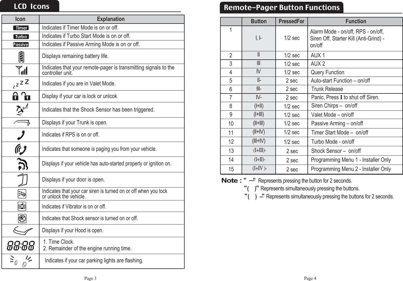 Page 4Remote-Pager Button Functions12345678910111/2 sec1/2 sec1/2 secIIIIIIVII- I, I-III- IV-(I+II)1/2 sec1/2 sec1/2 sec1/2 sec2 sec2 sec2 secAlarm Mode - on/off, RPS - on/off, Siren Off, Starter Kill (Anti-Grind) -on/offAUX 1 AUX 2 Query FunctionTrunk ReleaseAuto-start Function – on/offPanic, Press Ito shut off Siren. Siren Chirps –  on/offValet Mode – on/offPassive Arming – on/offTimer Start Mode –  on/offTurbo Mode - on/off Shock Sensor –  on/off ButtonPressedFor   Function12131415(I+III)(II+III)(II+IV)(III+IV)(I+III)-(I+II)-(I+IV )-1/2 sec1/2 sec2 sec2 sec2 secProgramming Menu 1 - Installer OnlyProgramming Menu 2 - Installer OnlyNote : &quot;&quot;Represents pressing the button for 2 seconds.&quot;()&quot;Represents simultaneously pressing the buttons.&quot;()&quot;Represents simultaneously pressing the buttons for 2 seconds.Page 3Indicates if Vibrator is on or off.Indicates that Shock sensor is turned on or off.Indicates that your car siren is turned on or off when you lockor unlock the vehicle.Displays if your Hood is open.Displays if your door is open.1. Time Clock.   2. Remainder of the engine running time. Indicates if Timer Mode is on or off.Indicates if Turbo Start Mode is on or off. Indicates if Passive Arming Mode is on or off.Displays remaining battery life.Indicates that your remote-pager is transmitting signals to thecontroller unit.Indicates if you are in Valet Mode.Display if your car is lock or unlcok Indicates that the Shock Sensor has been triggered.Displays if your Trunk is open.Indicates if RPS is on or off.Indicates that someone is paging you from your vehicle.Displays if your vehicle has auto-started properly or ignition on.Icon ExplanationLCD  IconsIndicates if your carparking lights are flashing.