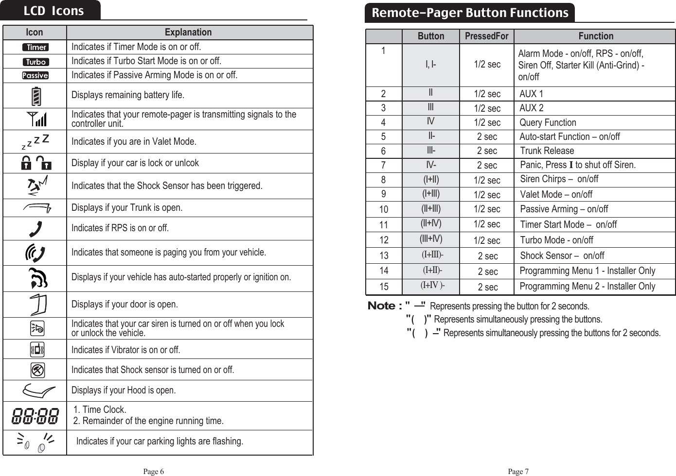 Page 7Remote-Pager Button Functions12345678910111/2 sec1/2 sec1/2 secIIIIIIVII- I, I-III- IV-(I+II)1/2 sec1/2 sec1/2 sec1/2 sec2 sec2 sec2 secAlarm Mode - on/off, RPS - on/off, Siren Off, Starter Kill (Anti-Grind) -on/offAUX 1 AUX 2 Query FunctionTrunk ReleaseAuto-start Function – on/offPanic, Press Ito shut off Siren. Siren Chirps –  on/offValet Mode – on/offPassive Arming – on/offTimer Start Mode –  on/offTurbo Mode - on/off Shock Sensor –  on/off ButtonPressedFor   Function12131415(I+III)(II+III)(II+IV)(III+IV)(I+III)-(I+II)-(I+IV )-1/2 sec1/2 sec2 sec2 sec2 secProgramming Menu 1 - Installer OnlyProgramming Menu 2 - Installer OnlyNote : &quot;&quot;Represents pressing the button for 2 seconds.&quot;()&quot;Represents simultaneously pressing the buttons.&quot;()&quot;Represents simultaneously pressing the buttons for 2 seconds.Page 6Indicates if Vibrator is on or off.Indicates that Shock sensor is turned on or off.Indicates that your car siren is turned on or off when you lockor unlock the vehicle.Displays if your Hood is open.Displays if your door is open.1. Time Clock.   2. Remainder of the engine running time. Indicates if Timer Mode is on or off.Indicates if Turbo Start Mode is on or off. Indicates if Passive Arming Mode is on or off.Displays remaining battery life.Indicates that your remote-pager is transmitting signals to thecontroller unit.Indicates if you are in Valet Mode.Display if your car is lock or unlcok Indicates that the Shock Sensor has been triggered.Displays if your Trunk is open.Indicates if RPS is on or off.Indicates that someone is paging you from your vehicle.Displays if your vehicle has auto-started properly or ignition on.Icon ExplanationLCD  IconsIndicates if your carparking lights are flashing.