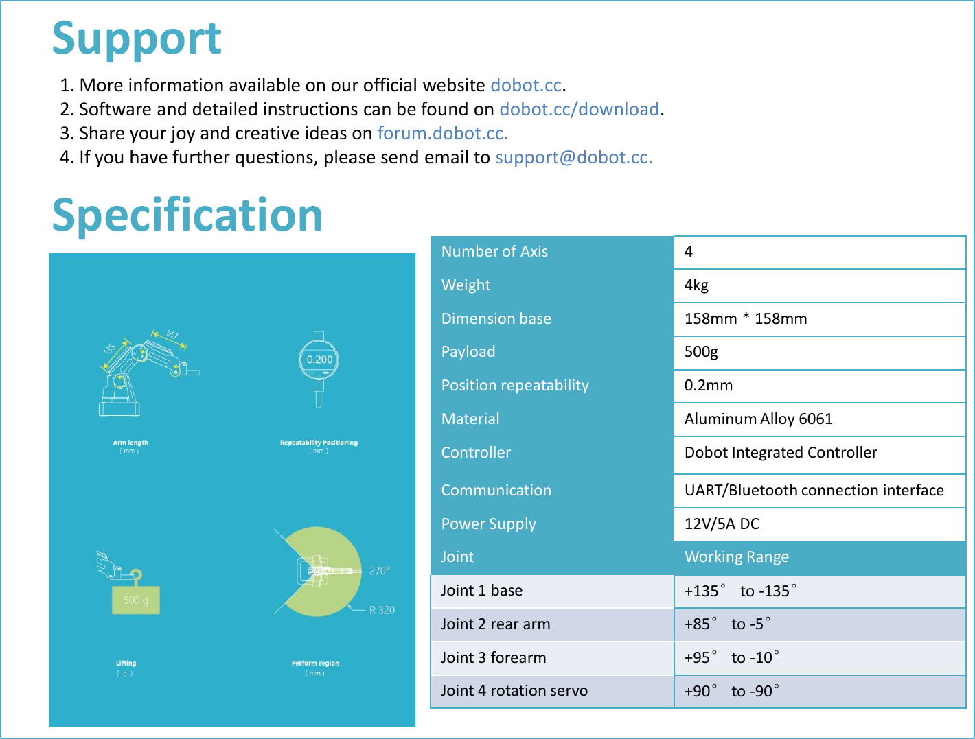 Number of Axis 4 Weight 4kg Dimension base 158mm * 158mm Payload 500g Position repeatability 0.2mm Material Aluminum Alloy 6061 Controller Dobot Integrated Controller Communication UART/Bluetooth connection interface Power Supply 12V/5A DC Joint Working Range Joint 1 base +135° to -135° Joint 2 rear arm +85° to -5° Joint 3 forearm +95° to -10° Joint 4 rotation servo +90° to -90° Support 1. More information available on our official website dobot.cc. 2. Software and detailed instructions can be found on dobot.cc/download. 3. Share your joy and creative ideas on forum.dobot.cc. 4. If you have further questions, please send email to support@dobot.cc. Specification 