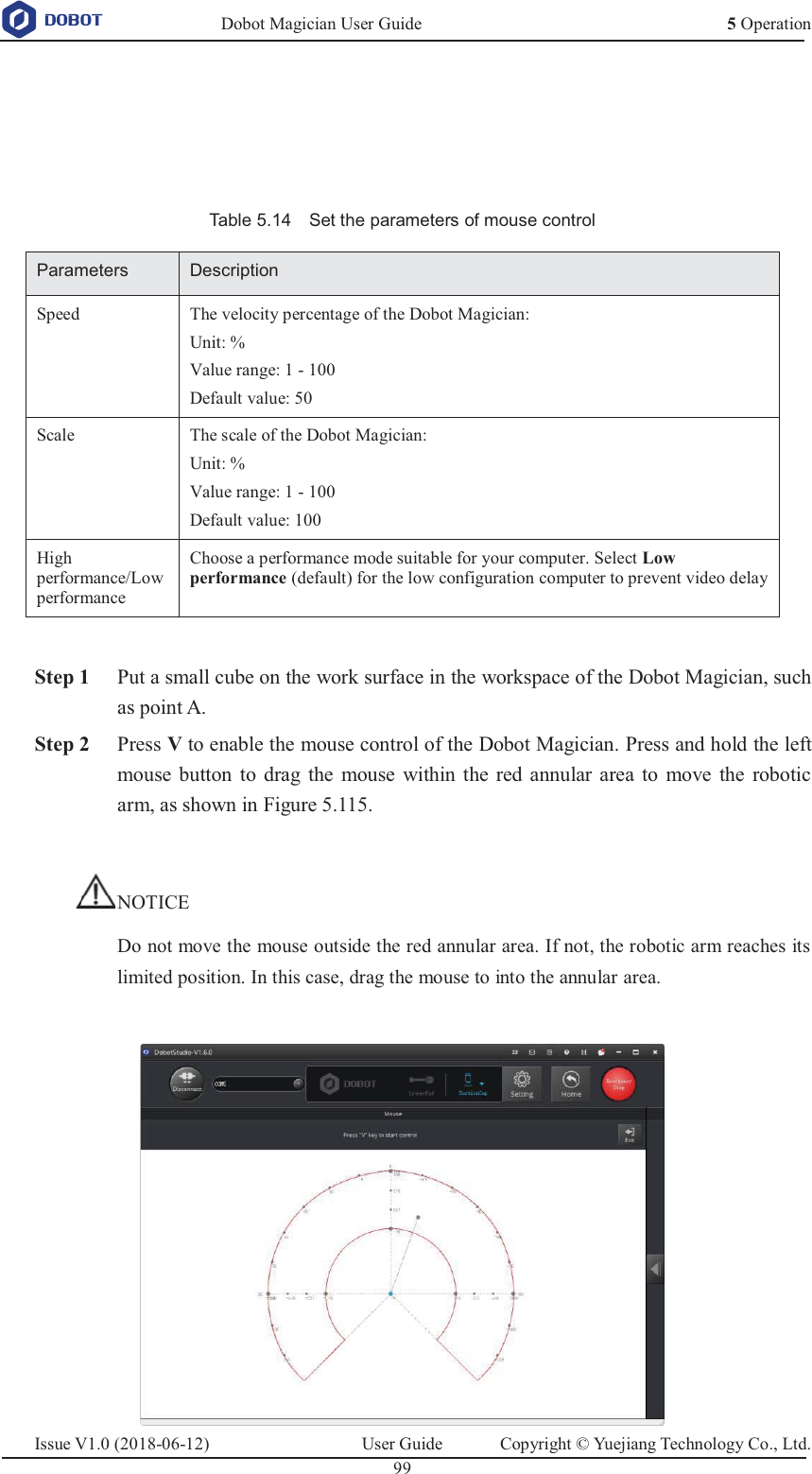   Dobot Magician User Guide 5 OperationIssue V1.0 (2018-06-12)  User Guide  Copyright © Yuejiang Technology Co., Ltd.  99      Table 5.14    Set the parameters of mouse control Parameters Description Speed The velocity percentage of the Dobot Magician: Unit: % Value range: 1 - 100 Default value: 50 Scale The scale of the Dobot Magician: Unit: % Value range: 1 - 100 Default value: 100 High performance/Low performance Choose a performance mode suitable for your computer. Select Low performance (default) for the low configuration computer to prevent video delay   Step 1 Put a small cube on the work surface in the workspace of the Dobot Magician, such as point A.  Step 2 Press V to enable the mouse control of the Dobot Magician. Press and hold the left mouse button to drag the mouse within the red annular area to move the robotic arm, as shown in Figure 5.115.  NOTICE Do not move the mouse outside the red annular area. If not, the robotic arm reaches its limited position. In this case, drag the mouse to into the annular area.   