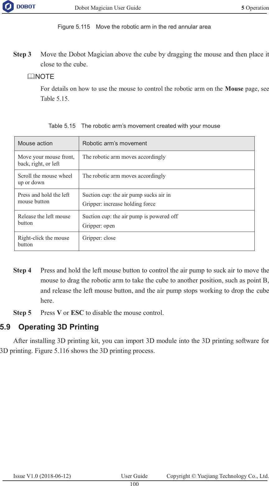   Dobot Magician User Guide 5 OperationIssue V1.0 (2018-06-12)  User Guide  Copyright © Yuejiang Technology Co., Ltd.  100   Figure 5.115    Move the robotic arm in the red annular area   Step 3 Move the Dobot Magician above the cube by dragging the mouse and then place it close to the cube. NOTE For details on how to use the mouse to control the robotic arm on the Mouse page, see Table 5.15.  Table 5.15    The robotic arm’s movement created with your mouse Mouse action Robotic arm’s movement Move your mouse front, back, right, or left The robotic arm moves accordingly Scroll the mouse wheel up or down The robotic arm moves accordingly Press and hold the left mouse button Suction cup: the air pump sucks air in Gripper: increase holding force Release the left mouse button Suction cup: the air pump is powered off Gripper: open Right-click the mouse button Gripper: close   Step 4 Press and hold the left mouse button to control the air pump to suck air to move the mouse to drag the robotic arm to take the cube to another position, such as point B, and release the left mouse button, and the air pump stops working to drop the cube here.  Step 5 Press V or ESC to disable the mouse control.  Operating 3D Printing 5.9After installing 3D printing kit, you can import 3D module into the 3D printing software for 3D printing. Figure 5.116 shows the 3D printing process. 