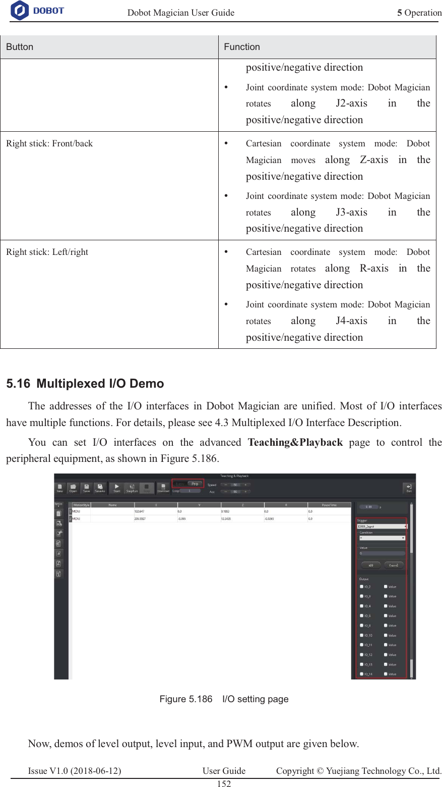   Dobot Magician User Guide 5 OperationIssue V1.0 (2018-06-12)  User Guide  Copyright © Yuejiang Technology Co., Ltd.  152   Button Function positive/negative direction y Joint coordinate system mode: Dobot Magician rotates  along J2-axis in the positive/negative direction Right stick: Front/back  y Cartesian coordinate system mode: Dobot Magician moves along Z-axis in the positive/negative direction y Joint coordinate system mode: Dobot Magician rotates  along J3-axis in the positive/negative direction Right stick: Left/right  y Cartesian coordinate system mode: Dobot Magician rotates along R-axis in the positive/negative direction y Joint coordinate system mode: Dobot Magician rotates  along J4-axis in the positive/negative direction   Multiplexed I/O Demo 5.16The addresses of the I/O interfaces in Dobot Magician are unified. Most of I/O interfaces have multiple functions. For details, please see 4.3 Multiplexed I/O Interface Description.   You can set I/O interfaces on the advanced Teaching&amp;Playback page to control the peripheral equipment, as shown in Figure 5.186.  Figure 5.186    I/O setting page  Now, demos of level output, level input, and PWM output are given below. 