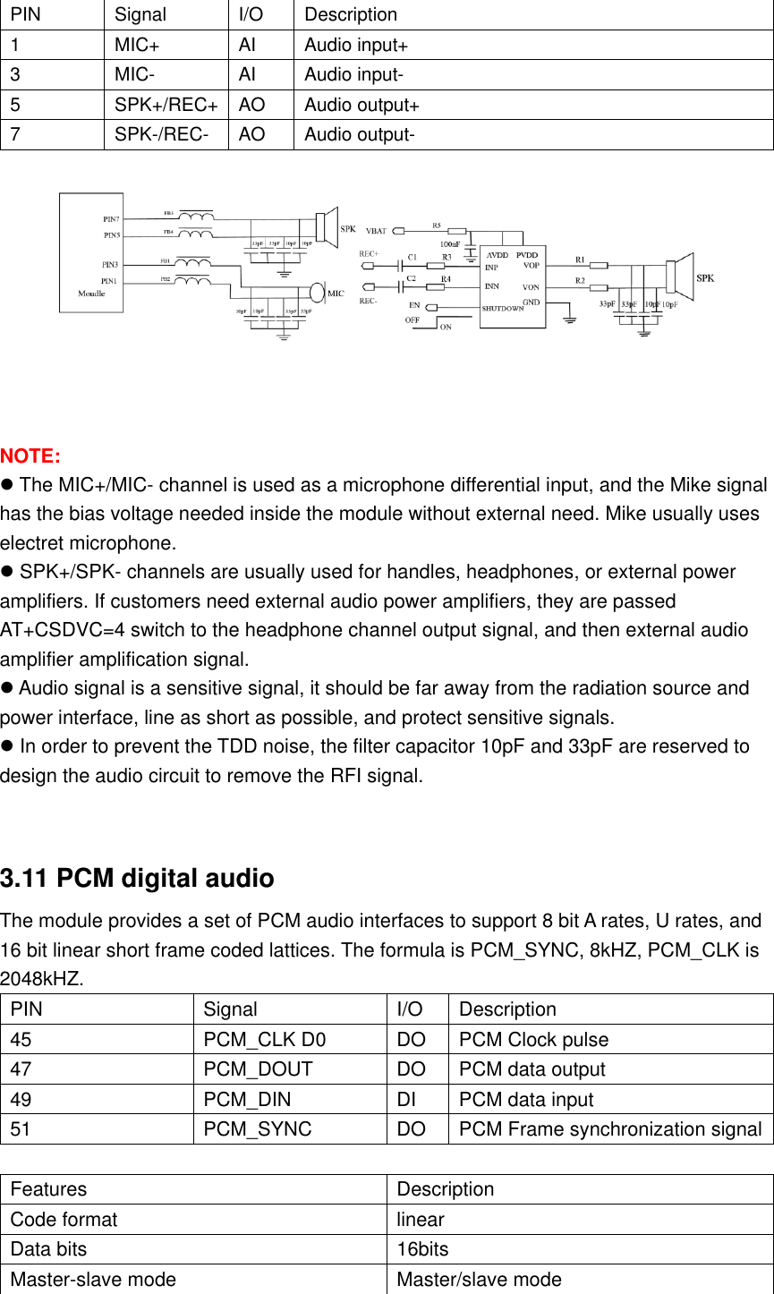 PIN Signal I/O Description 1 MIC+ AI Audio input+ 3 MIC- AI Audio input- 5 SPK+/REC+ AO Audio output+ 7 SPK-/REC- AO Audio output-      NOTE:  The MIC+/MIC- channel is used as a microphone differential input, and the Mike signal has the bias voltage needed inside the module without external need. Mike usually uses electret microphone.  SPK+/SPK- channels are usually used for handles, headphones, or external power amplifiers. If customers need external audio power amplifiers, they are passed AT+CSDVC=4 switch to the headphone channel output signal, and then external audio amplifier amplification signal.  Audio signal is a sensitive signal, it should be far away from the radiation source and power interface, line as short as possible, and protect sensitive signals.  In order to prevent the TDD noise, the filter capacitor 10pF and 33pF are reserved to design the audio circuit to remove the RFI signal.  3.11 PCM digital audio The module provides a set of PCM audio interfaces to support 8 bit A rates, U rates, and 16 bit linear short frame coded lattices. The formula is PCM_SYNC, 8kHZ, PCM_CLK is 2048kHZ. PIN Signal I/O Description 45 PCM_CLK D0 DO PCM Clock pulse 47 PCM_DOUT DO PCM data output 49 PCM_DIN DI PCM data input 51 PCM_SYNC DO PCM Frame synchronization signal  Features Description Code format linear Data bits 16bits Master-slave mode Master/slave mode 