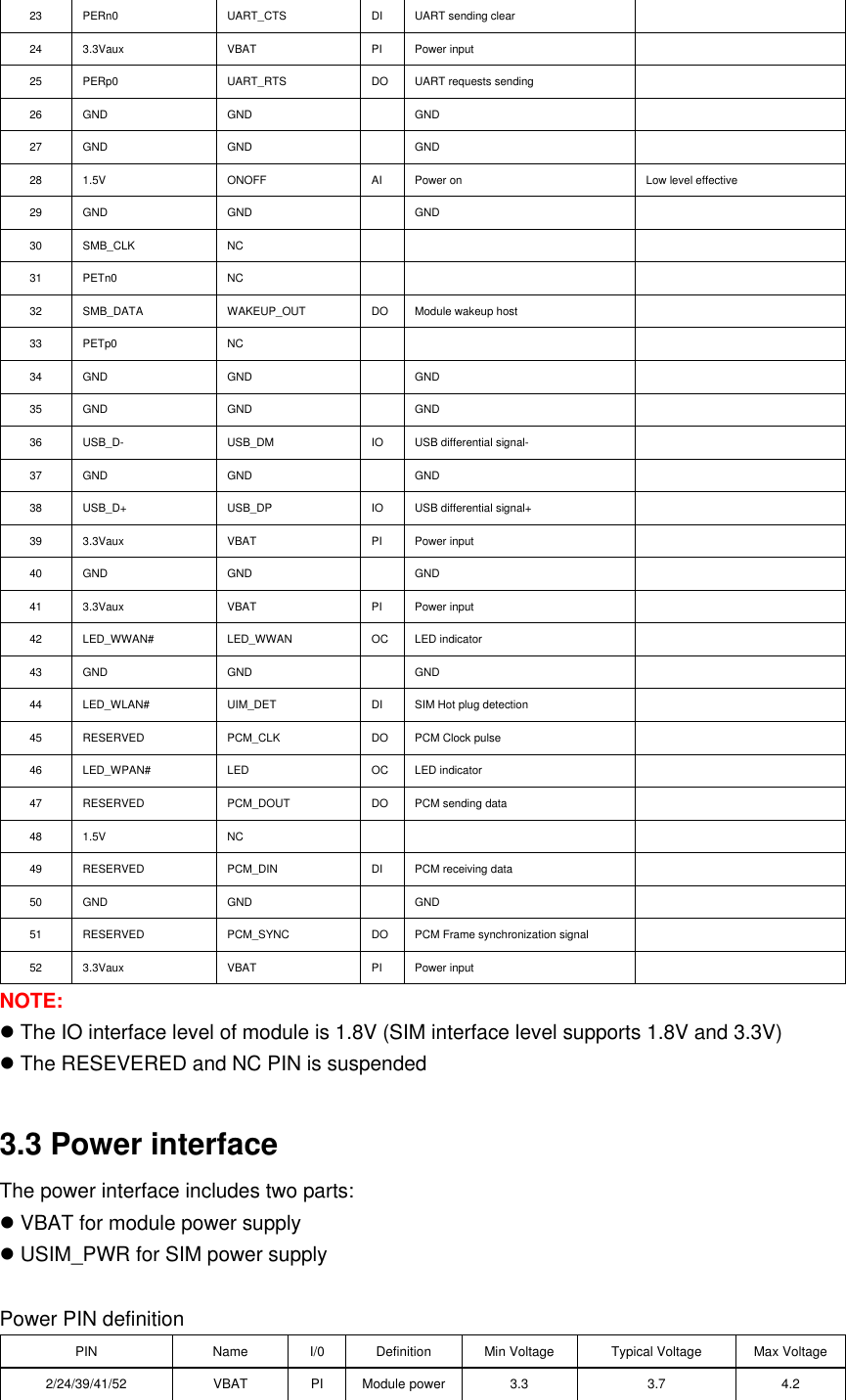 23 PERn0 UART_CTS DI  UART sending clear   24 3.3Vaux VBAT PI  Power input   25 PERp0 UART_RTS DO  UART requests sending   26 GND GND   GND   27 GND GND   GND   28 1.5V ONOFF AI  Power on    Low level effective 29 GND GND   GND   30 SMB_CLK NC      31 PETn0 NC      32 SMB_DATA WAKEUP_OUT DO  Module wakeup host   33 PETp0 NC      34 GND GND   GND   35 GND GND   GND   36 USB_D- USB_DM IO  USB differential signal-   37 GND GND   GND   38 USB_D+   USB_DP IO  USB differential signal+   39 3.3Vaux VBAT PI  Power input   40 GND GND   GND   41 3.3Vaux VBAT PI  Power input   42 LED_WWAN# LED_WWAN OC  LED indicator   43 GND GND   GND   44 LED_WLAN# UIM_DET DI SIM Hot plug detection  45 RESERVED PCM_CLK DO  PCM Clock pulse   46 LED_WPAN# LED OC  LED indicator   47 RESERVED PCM_DOUT DO  PCM sending data   48 1.5V NC      49 RESERVED PCM_DIN DI  PCM receiving data   50 GND GND   GND   51 RESERVED PCM_SYNC DO  PCM Frame synchronization signal   52 3.3Vaux VBAT PI  Power input   NOTE:  The IO interface level of module is 1.8V (SIM interface level supports 1.8V and 3.3V)  The RESEVERED and NC PIN is suspended  3.3 Power interface The power interface includes two parts:  VBAT for module power supply  USIM_PWR for SIM power supply  Power PIN definition PIN Name I/0 Definition  Min Voltage  Typical Voltage  Max Voltage 2/24/39/41/52 VBAT PI Module power  3.3 3.7 4.2 