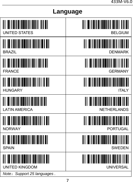 433M‐V6.07Language  UNITED STATES  BELGIUM BRAZIL  DENMARK FRANCE  GERMANY HUNGARY  ITALY LATIN AMERICA  NETHERLANDS NORWAY  PORTUGAL SPAIN  SWEDEN UNITED KINGDOM  UNIVERSALNote：Support 25 languages . 