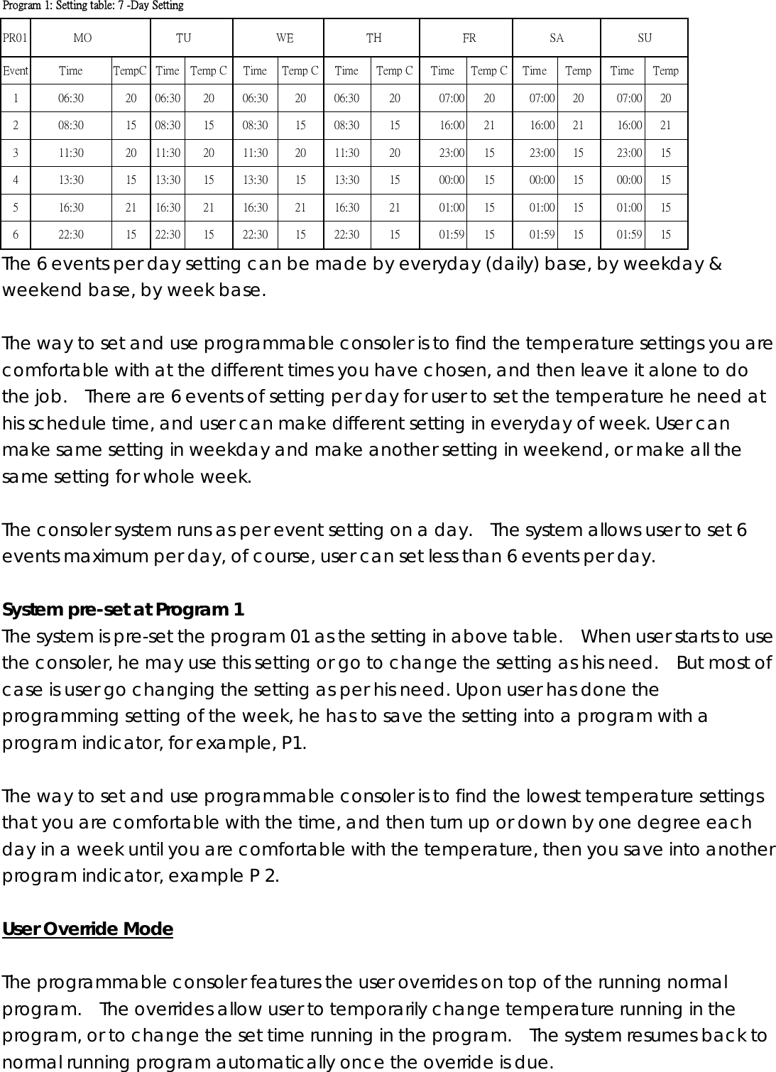 Program 1: Setting table: 7 -Day Setting               PR01      MO          TU         WE         TH         FR        SA        SU Event  Time  TempC  Time  Temp C  Time  Temp C Time Temp C Time Temp C Time  Temp  Time  Temp1  06:30  20  06:30 20  06:30  20  06:30 20  07:00 20  07:00  20  07:00  20 2  08:30  15  08:30 15  08:30  15  08:30 15  16:00 21  16:00  21  16:00  21 3  11:30  20  11:30 20  11:30  20  11:30 20  23:00 15  23:00  15  23:00  15 4  13:30  15  13:30 15  13:30  15  13:30 15  00:00 15  00:00  15  00:00  15 5  16:30  21  16:30 21  16:30  21  16:30 21  01:00 15  01:00  15  01:00  15 6  22:30  15  22:30 15  22:30  15  22:30 15  01:59 15  01:59  15  01:59  15 The 6 events per day setting can be made by everyday (daily) base, by weekday &amp; weekend base, by week base.   The way to set and use programmable consoler is to find the temperature settings you are comfortable with at the different times you have chosen, and then leave it alone to do the job.    There are 6 events of setting per day for user to set the temperature he need at his schedule time, and user can make different setting in everyday of week. User can make same setting in weekday and make another setting in weekend, or make all the same setting for whole week.    The consoler system runs as per event setting on a day.    The system allows user to set 6 events maximum per day, of course, user can set less than 6 events per day.    System pre-set at Program 1   The system is pre-set the program 01 as the setting in above table.    When user starts to use the consoler, he may use this setting or go to change the setting as his need.    But most of case is user go changing the setting as per his need. Upon user has done the programming setting of the week, he has to save the setting into a program with a program indicator, for example, P1.    The way to set and use programmable consoler is to find the lowest temperature settings that you are comfortable with the time, and then turn up or down by one degree each day in a week until you are comfortable with the temperature, then you save into another program indicator, example P 2.    User Override Mode  The programmable consoler features the user overrides on top of the running normal program.    The overrides allow user to temporarily change temperature running in the program, or to change the set time running in the program.    The system resumes back to normal running program automatically once the override is due.      