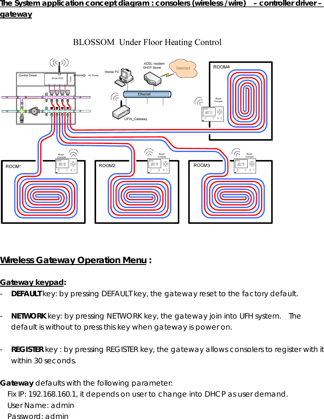   The System application concept diagram : consolers (wireless /wire)    – controller driver – gateway  Power   Wireless Gateway Operation Menu :  Gateway keypad:  - DEFAULT key: by pressing DEFAULT key, the gateway reset to the factory default.  - NETWORK key: by pressing NETWORK key, the gateway join into UFH system.   The default is without to press this key when gateway is power on.  - REGISTER key : by pressing REGISTER key, the gateway allows consolers to register with it within 30 seconds.  Gateway defaults with the following parameter:  Fix IP: 192.168.160.1, it depends on user to change into DHCP as user demand.     User Name: admin Password: admin  