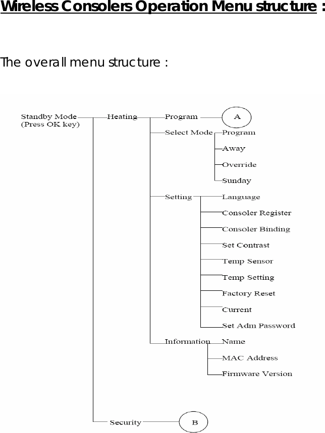   Wireless Consolers Operation Menu structure :   The overall menu structure :   