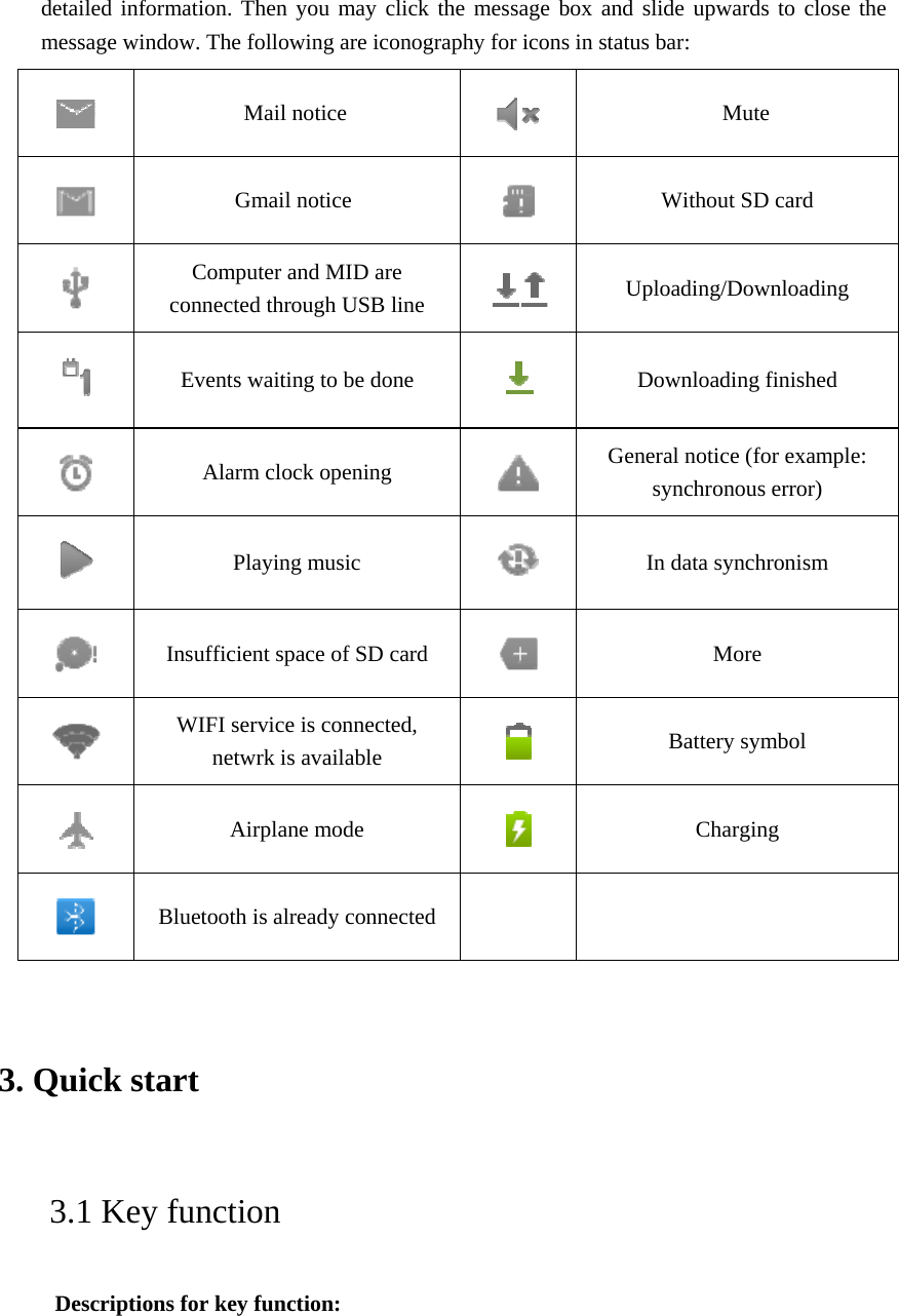 detailed information. Then you may click the message box and slide upwards to close the message window. The following are iconography for icons in status bar:  Mail notice   Mute  Gmail notice   Without SD card  Computer and MID are connected through USB line   Uploading/Downloading  Events waiting to be done   Downloading finished  Alarm clock opening   General notice (for example: synchronous error)  Playing music   In data synchronism  Insufficient space of SD card   More  WIFI service is connected, netwrk is available   Battery symbol  Airplane mode   Charging  Bluetooth is already connected    3. Quick start    3.1 Key function   Descriptions for key function:   