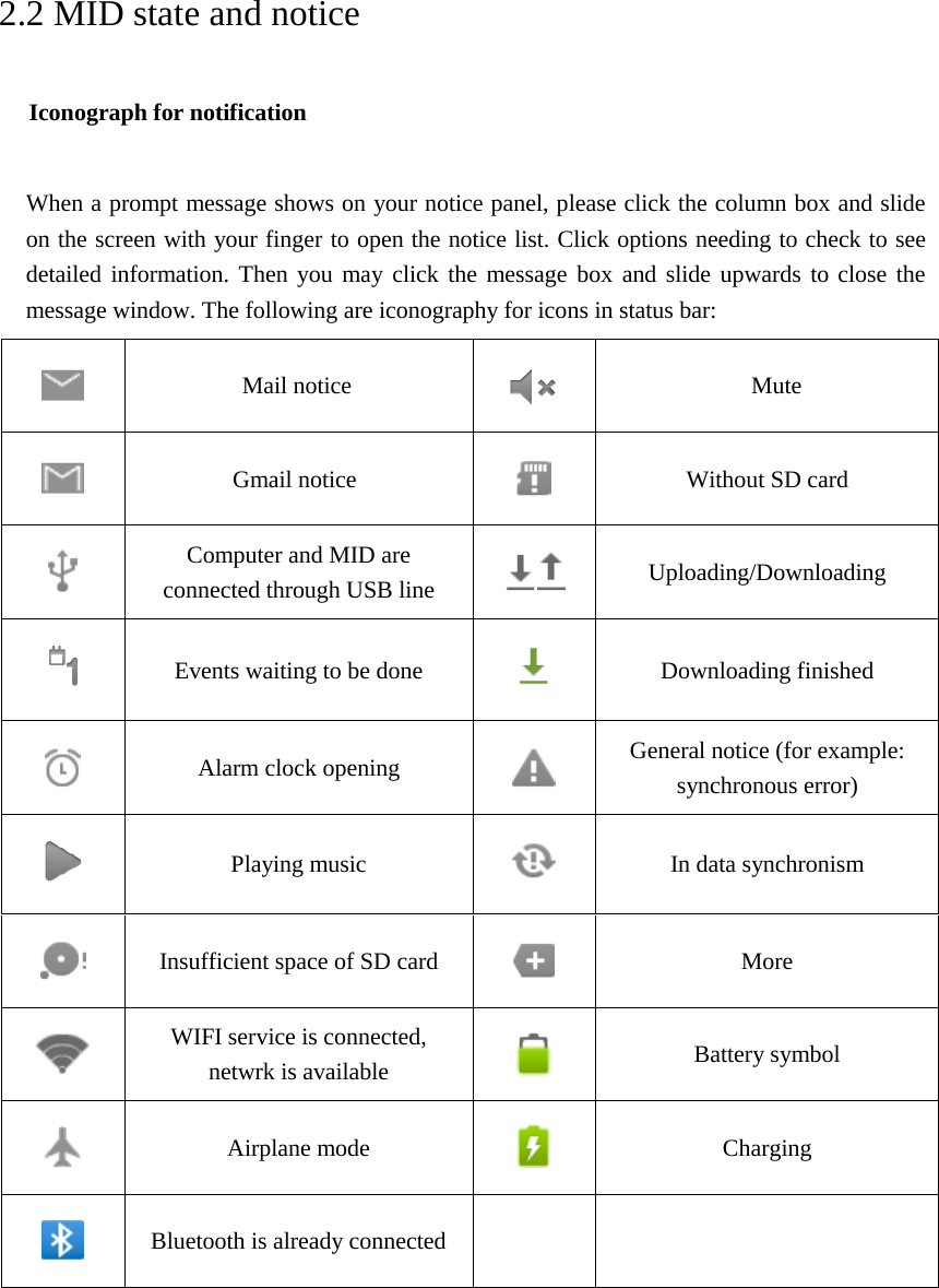  2.2 MID state and notice Iconograph for notification  When a prompt message shows on your notice panel, please click the column box and slide on the screen with your finger to open the notice list. Click options needing to check to see detailed information. Then you may click the message box and slide upwards to close the message window. The following are iconography for icons in status bar:  Mail notice  Mute  Gmail notice  Without SD card  Computer and MID are connected through USB line   Uploading/Downloading  Events waiting to be done   Downloading finished  Alarm clock opening   General notice (for example: synchronous error)  Playing music  In data synchronism  Insufficient space of SD card  More  WIFI service is connected, netwrk is available  Battery symbol  Airplane mode   Charging  Bluetooth is already connected   