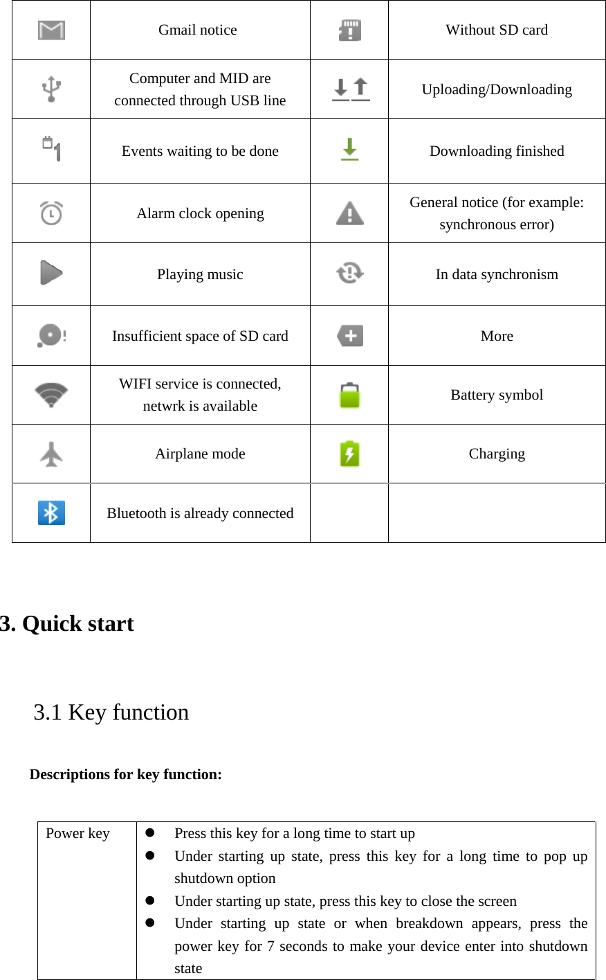  Gmail notice  Without SD card  Computer and MID are connected through USB line  Uploading/Downloading  Events waiting to be done  Downloading finished  Alarm clock opening  General notice (for example: synchronous error)  Playing music  In data synchronism  Insufficient space of SD card  More  WIFI service is connected, netwrk is available  Battery symbol  Airplane mode  Charging  Bluetooth is already connected   3. Quick start    3.1 Key function Descriptions for key function:  Power key  Press this key for a long time to start up  Under starting up state, press this key for a long time to pop up shutdown option  Under starting up state, press this key to close the screen  Under starting up state or when breakdown appears, press the power key for 7 seconds to make your device enter into shutdown state 