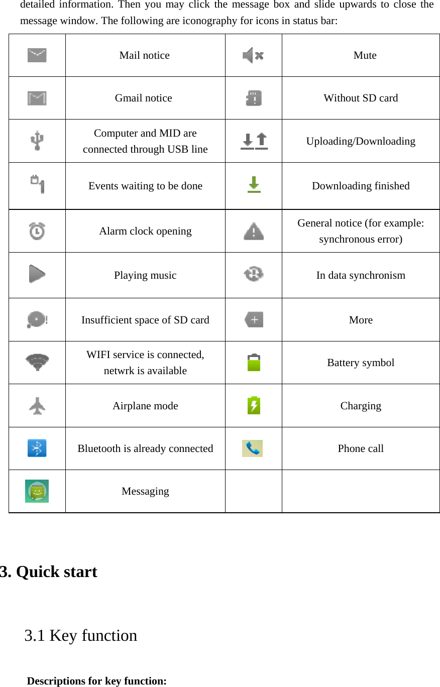 detailed information. Then you may click the message box and slide upwards to close the message window. The following are iconography for icons in status bar:  Mail notice   Mute  Gmail notice   Without SD card  Computer and MID are connected through USB line   Uploading/Downloading  Events waiting to be done   Downloading finished  Alarm clock opening   General notice (for example: synchronous error)  Playing music   In data synchronism  Insufficient space of SD card   More  WIFI service is connected, netwrk is available   Battery symbol  Airplane mode   Charging  Bluetooth is already connected   Phone call  Messaging    3. Quick start    3.1 Key function   Descriptions for key function:  