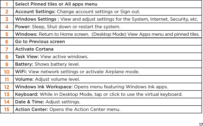 171Select Pinned tiles or All apps menu2Account Settings: Change account settings or Sign out.3Windows Settings : View and adjust settings for the System, Internet, Security, etc.4Power: Sleep, Shut down or restart the system.5Windows: Return to Home screen.  (Desktop Mode) View Apps menu and pinned tiles.6Go to Previous screen7Activate Cortana8Task View: View active windows.9Battery: Shows battery level.10 WiFi: View network settings or activate Airplane mode.11 Volume: Adjust volume level.12 Windows Ink Workspace: Opens menu featuring Windows Ink apps.13 Keyboard: While in Desktop Mode, tap or click to use the virtual keyboard.14 Date &amp; Time: Adjust settings.15 Action Center: Opens the Action Center menu.