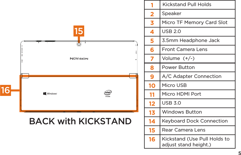 51Kickstand Pull Holds2Speaker3Micro TF Memory Card Slot4USB 2.053.5mm Headphone Jack6Front Camera Lens7Volume  (+/-)8Power Button9A/C Adapter Connection10 Micro USB11 Micro HDMI Port12 USB 3.013 Windows Button14 Keyboard Dock Connection15 Rear Camera Lens16 Kickstand (Use Pull Holds to adjust stand height.)1516BACK with KICKSTAND